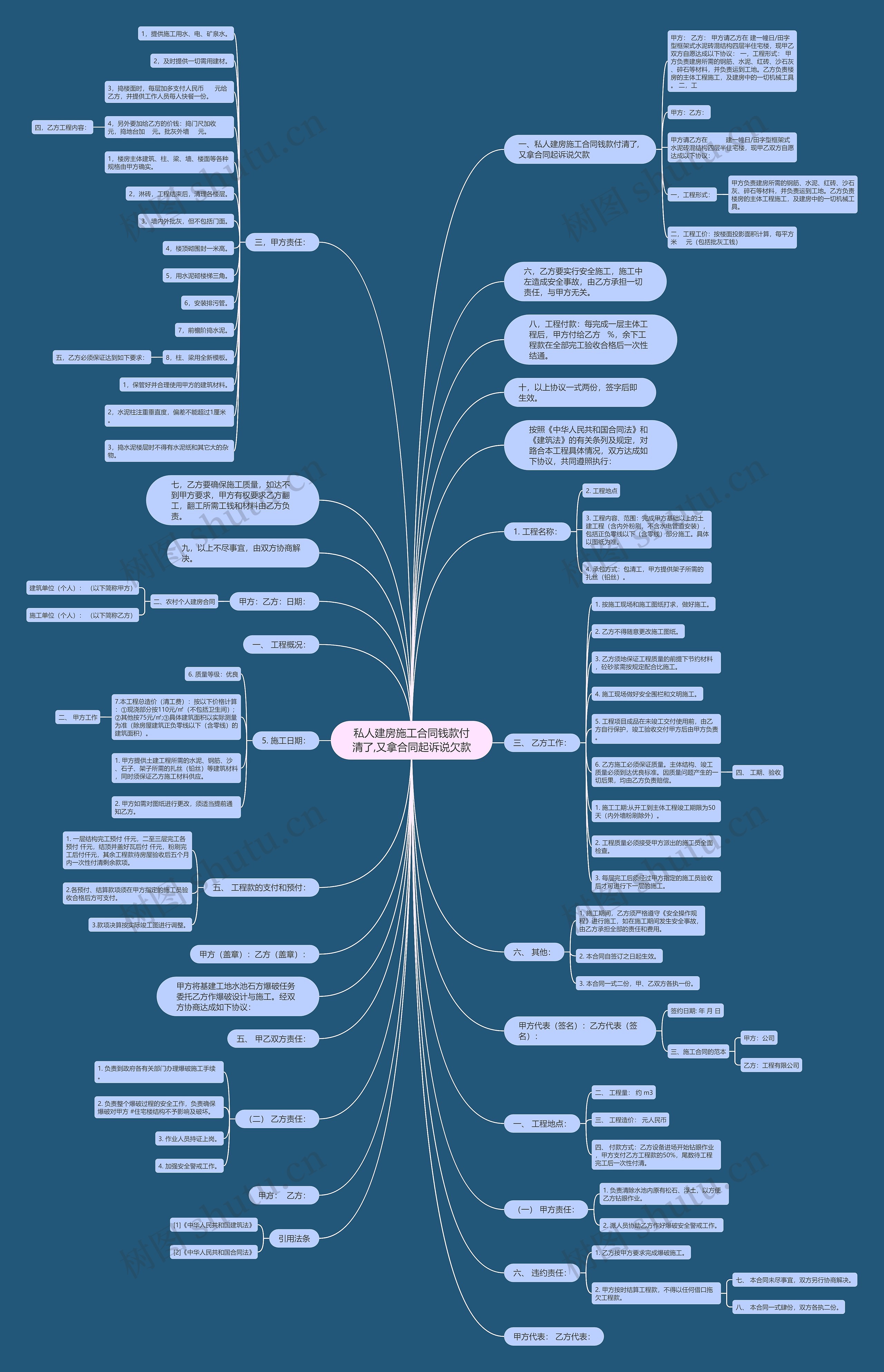 私人建房施工合同钱款付清了,又拿合同起诉说欠款 私人建房施工合同钱款付清了,又拿合同起诉说欠款