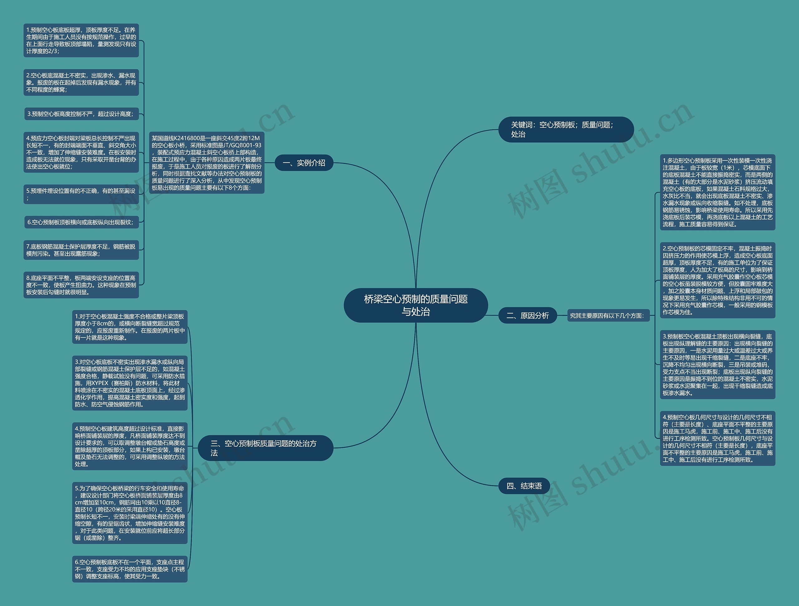 桥梁空心预制的质量问题与处治思维导图