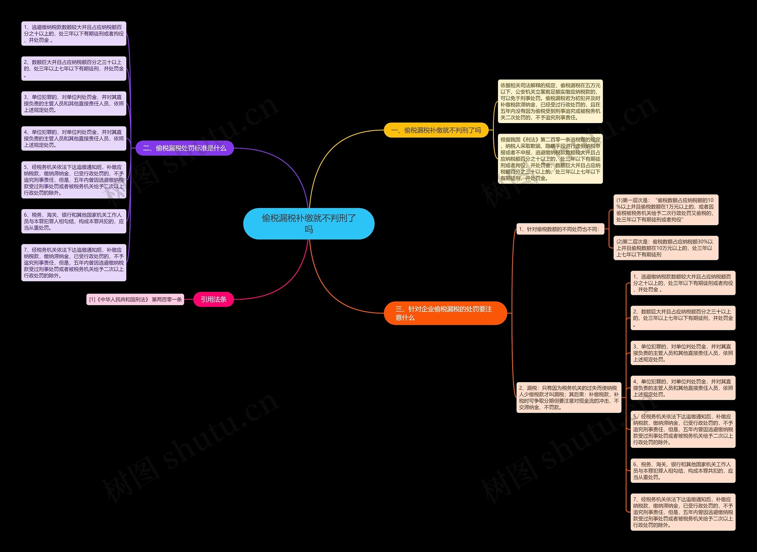 偷税漏税补缴就不判刑了吗 偷税漏税补缴就不判刑了吗