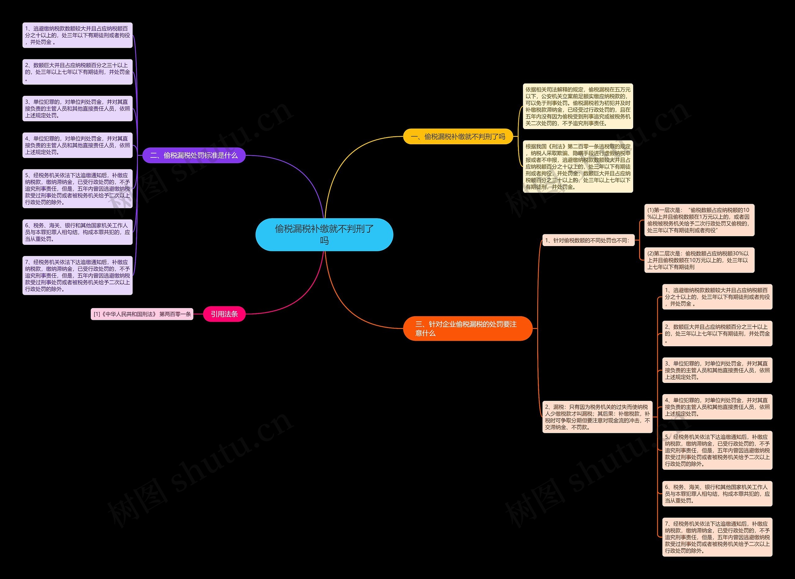 偷税漏税补缴就不判刑了吗思维导图