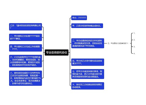 专业咨询委托协议