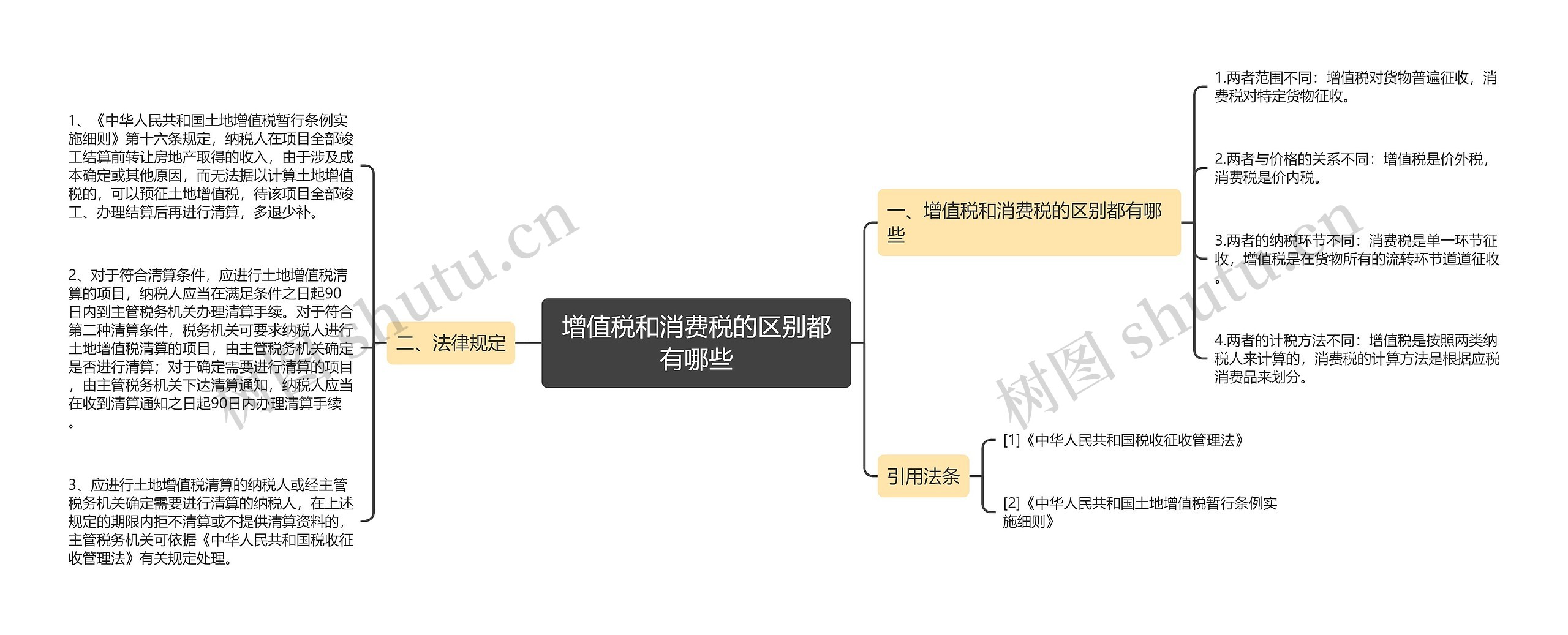 增值税和消费税的区别都有哪些思维导图