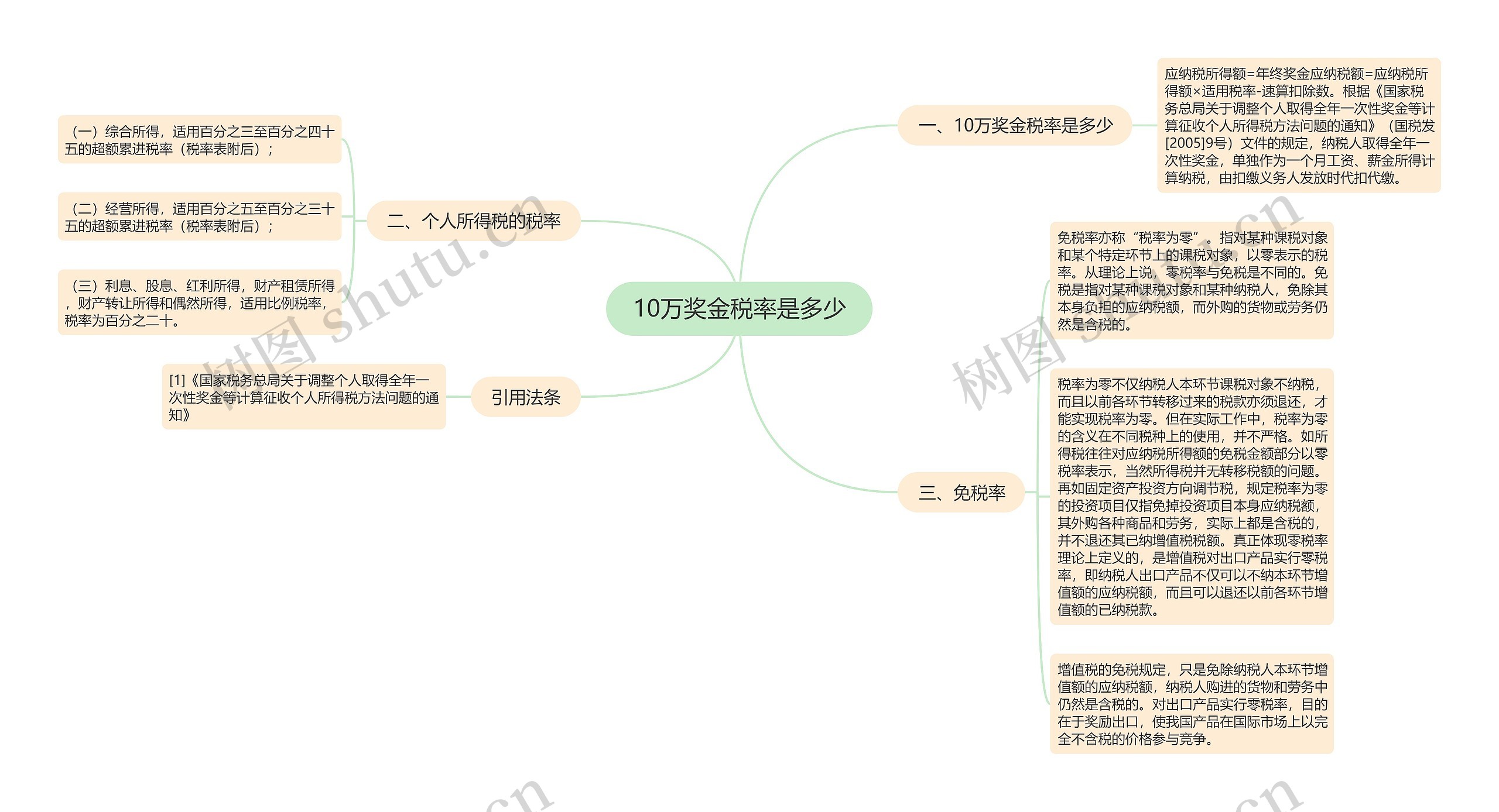 10万奖金税率是多少