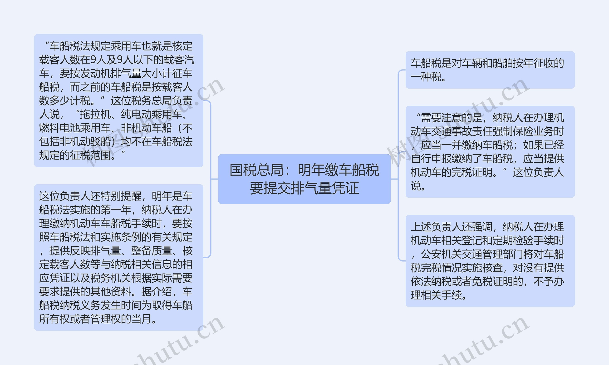 国税总局：明年缴车船税要提交排气量凭证