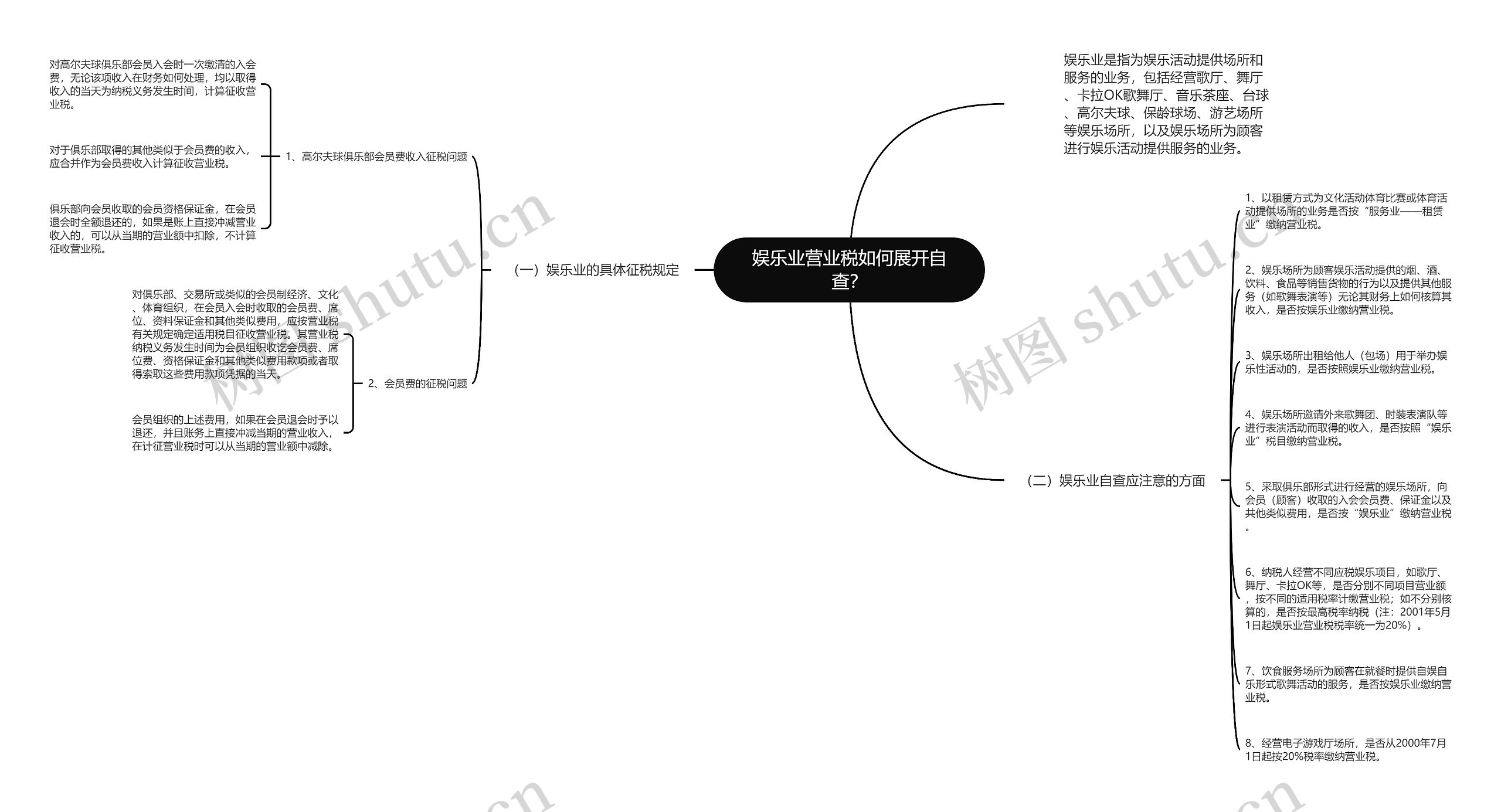 娱乐业营业税如何展开自查？