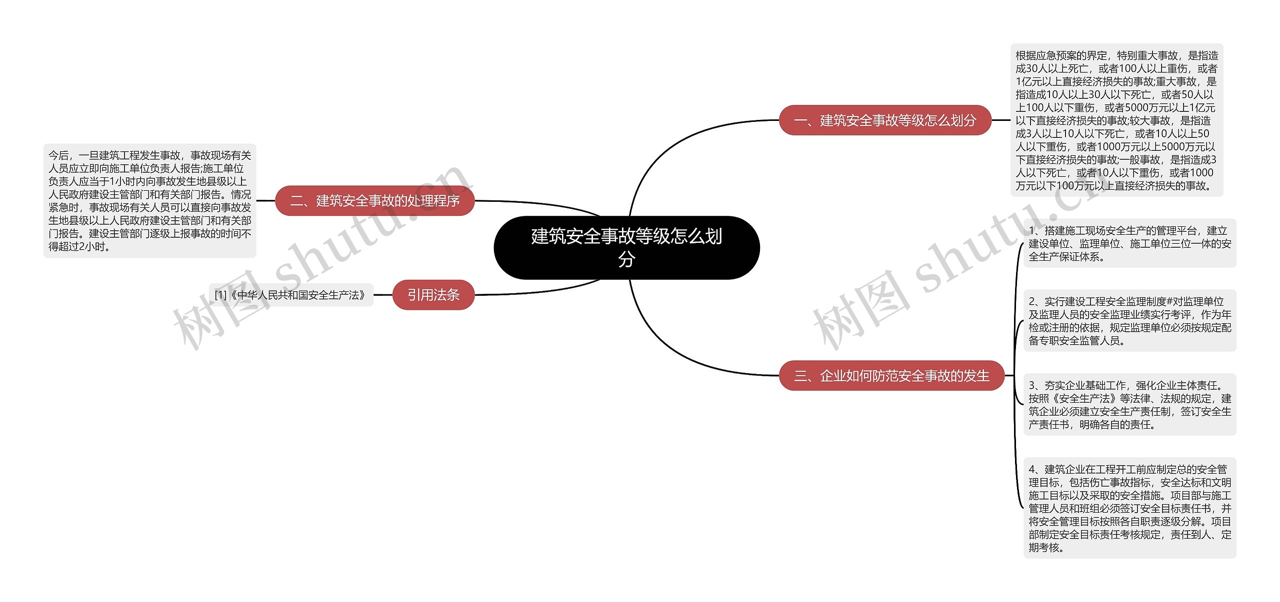 建筑安全事故等级怎么划分