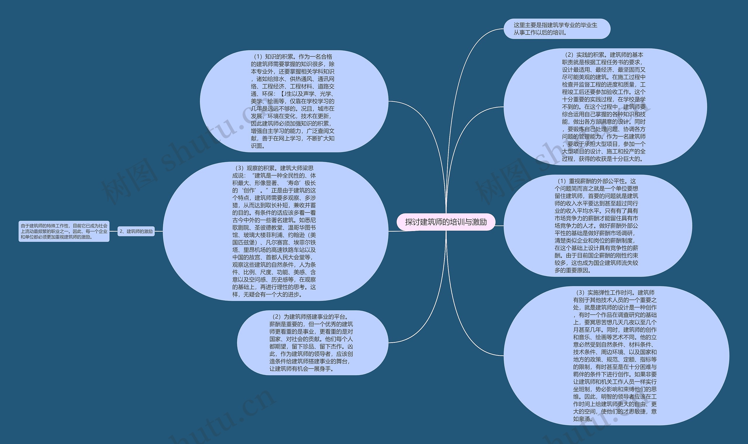 探讨建筑师的培训与激励