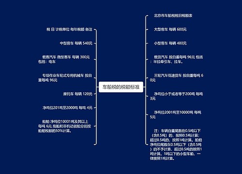  车船税的税额标准 