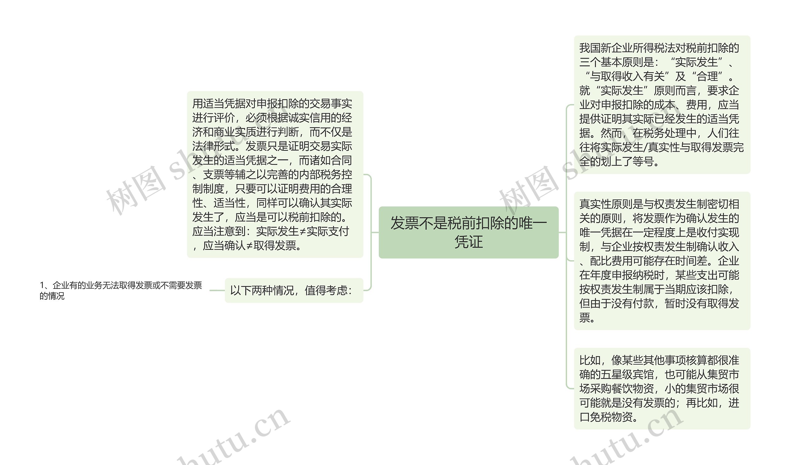 发票不是税前扣除的唯一凭证