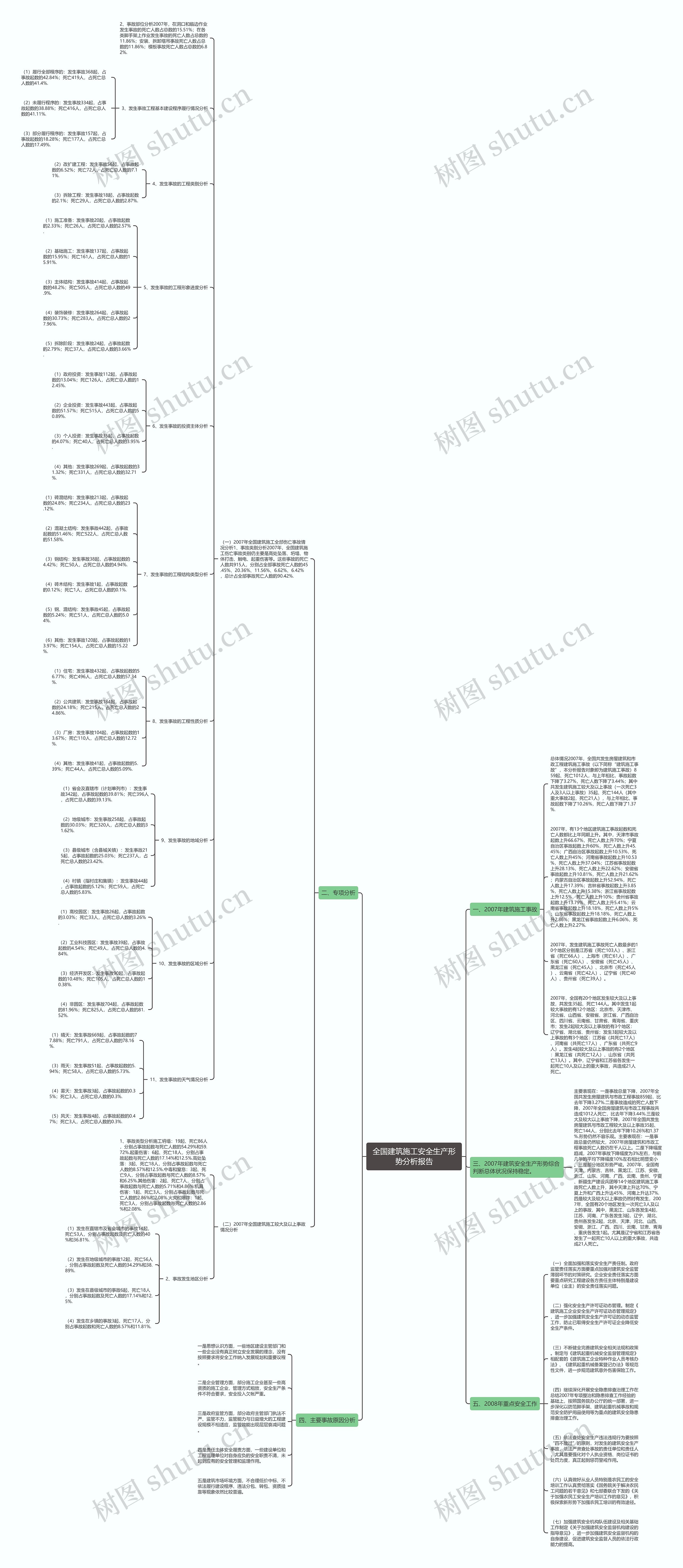 全国建筑施工安全生产形势分析报告思维导图