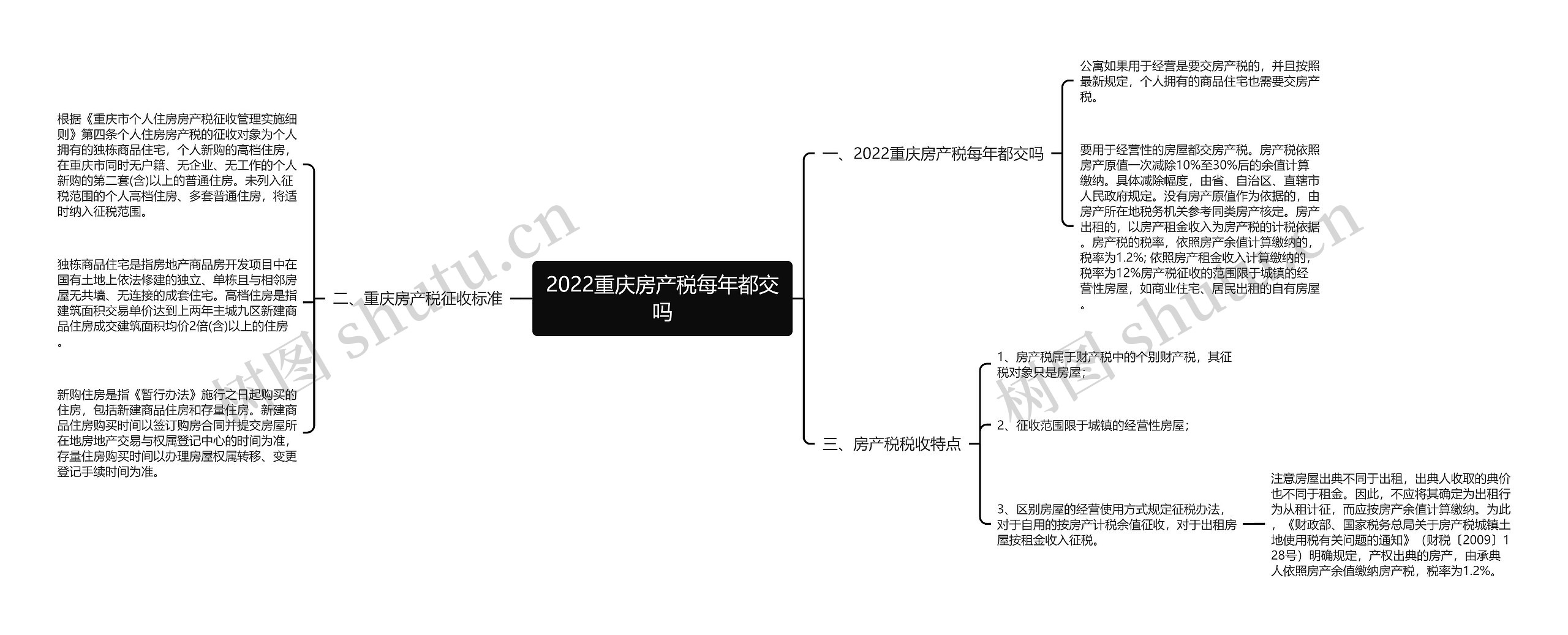 2022重庆房产税每年都交吗