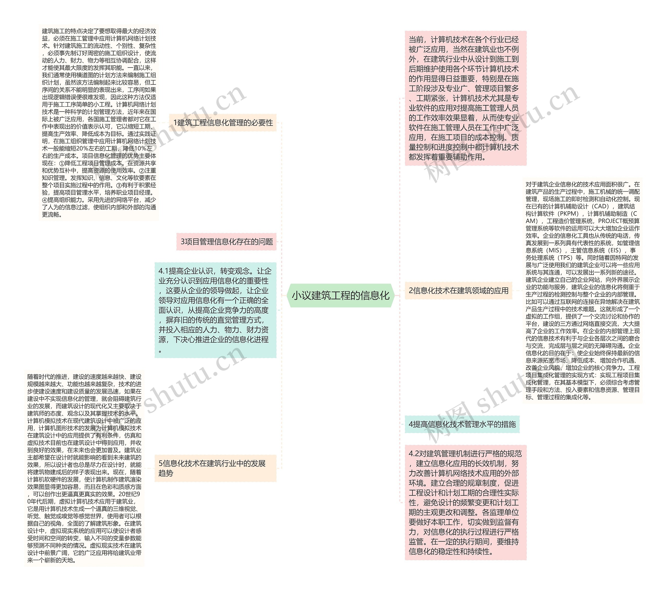 小议建筑工程的信息化思维导图