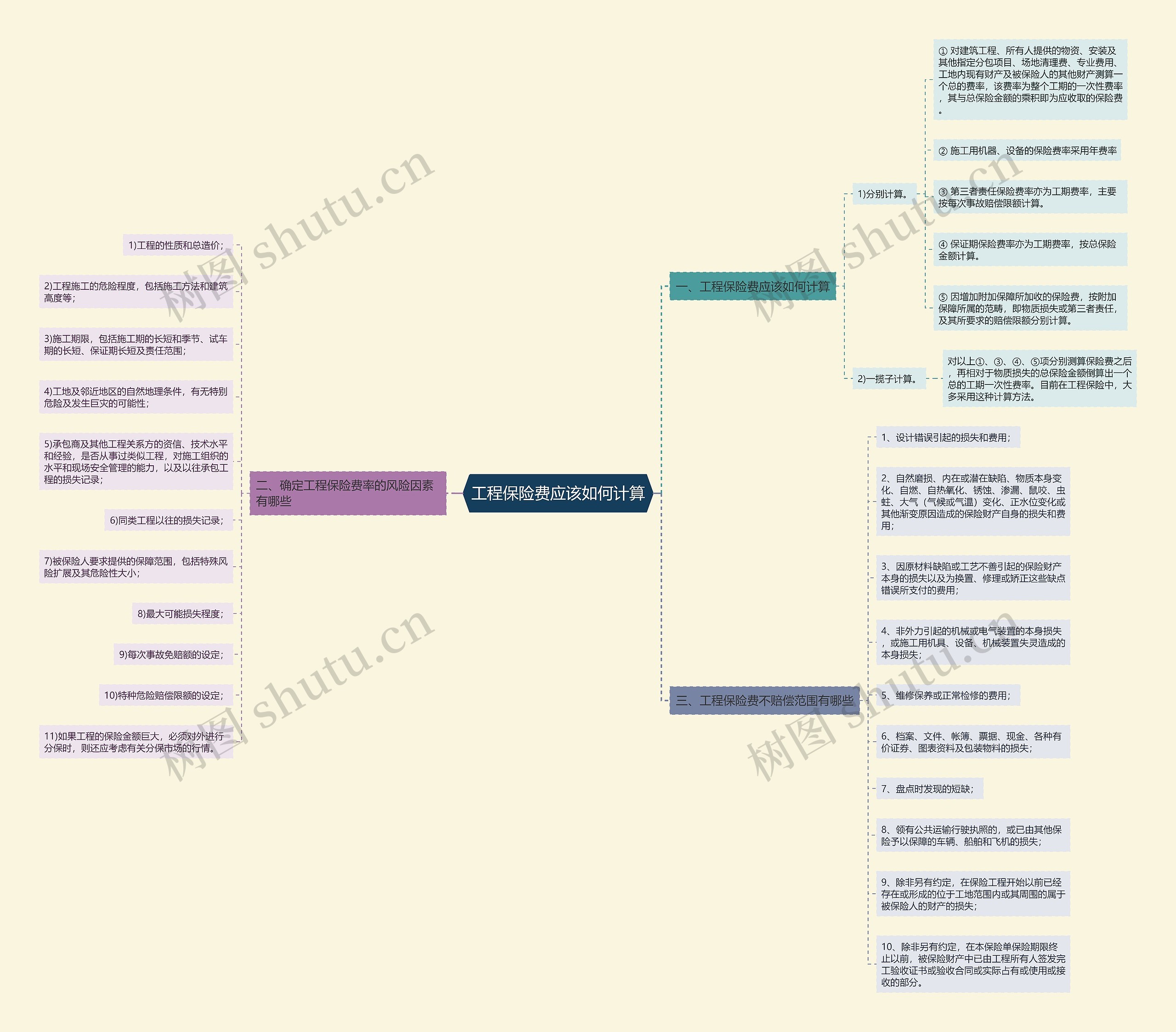 工程保险费应该如何计算思维导图
