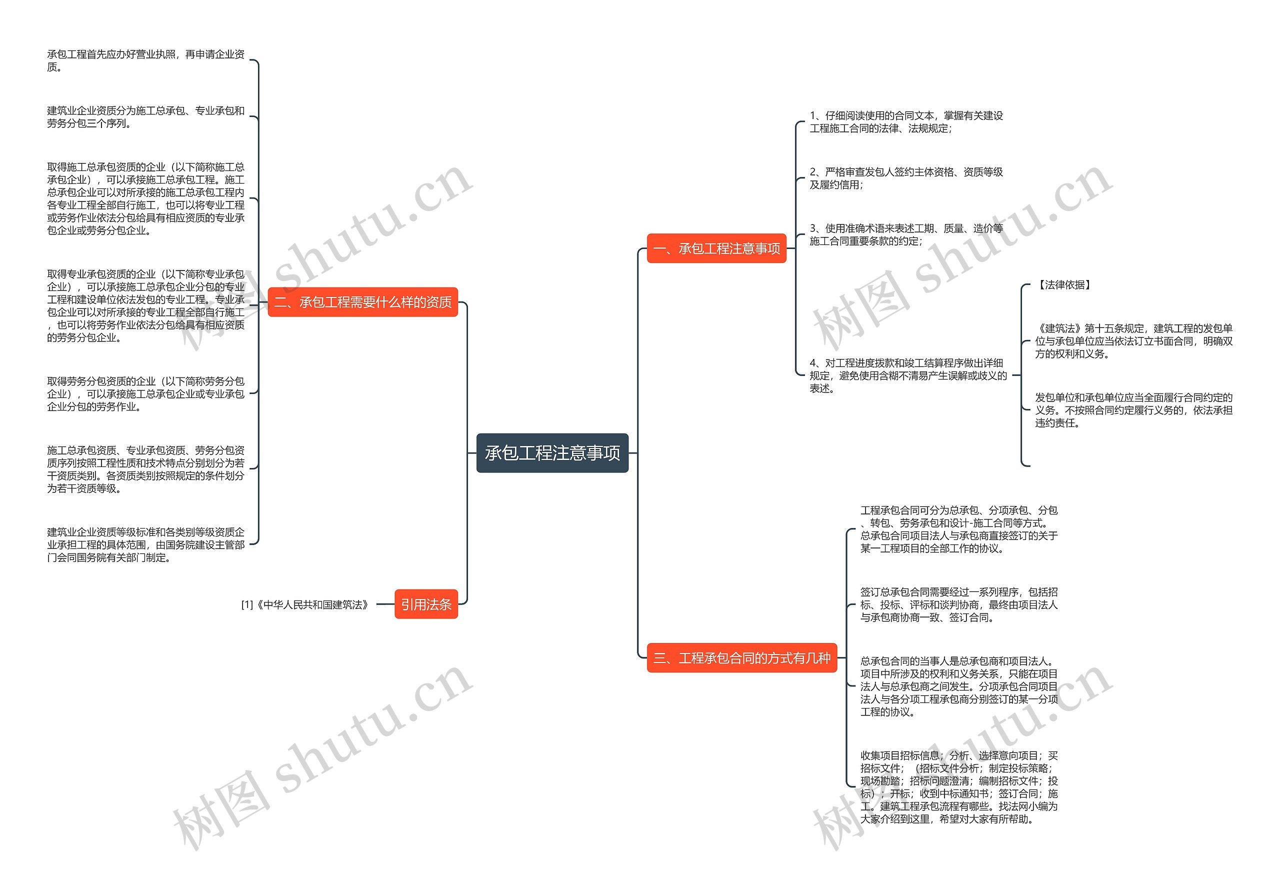 承包工程注意事项思维导图