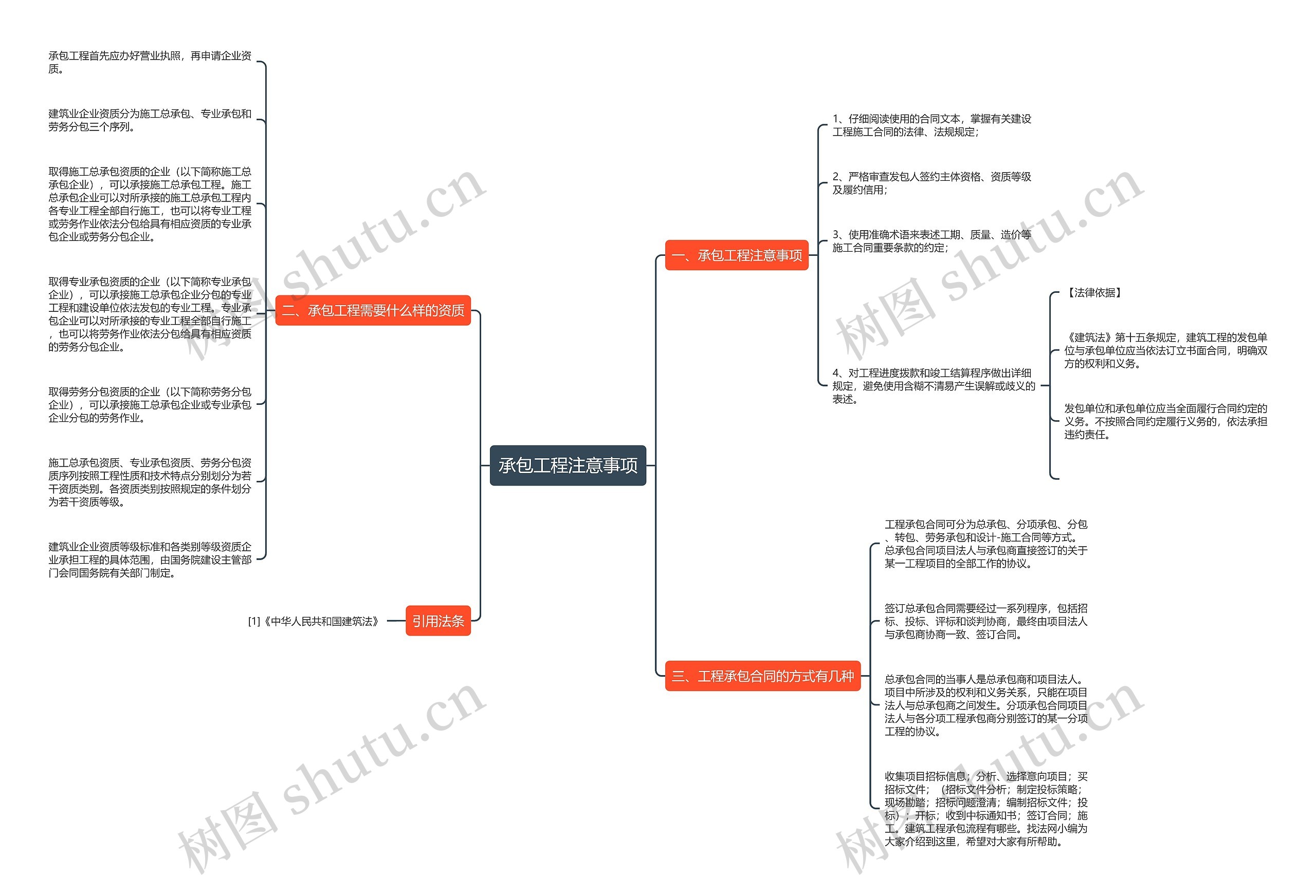 承包工程注意事项 承包工程注意事项