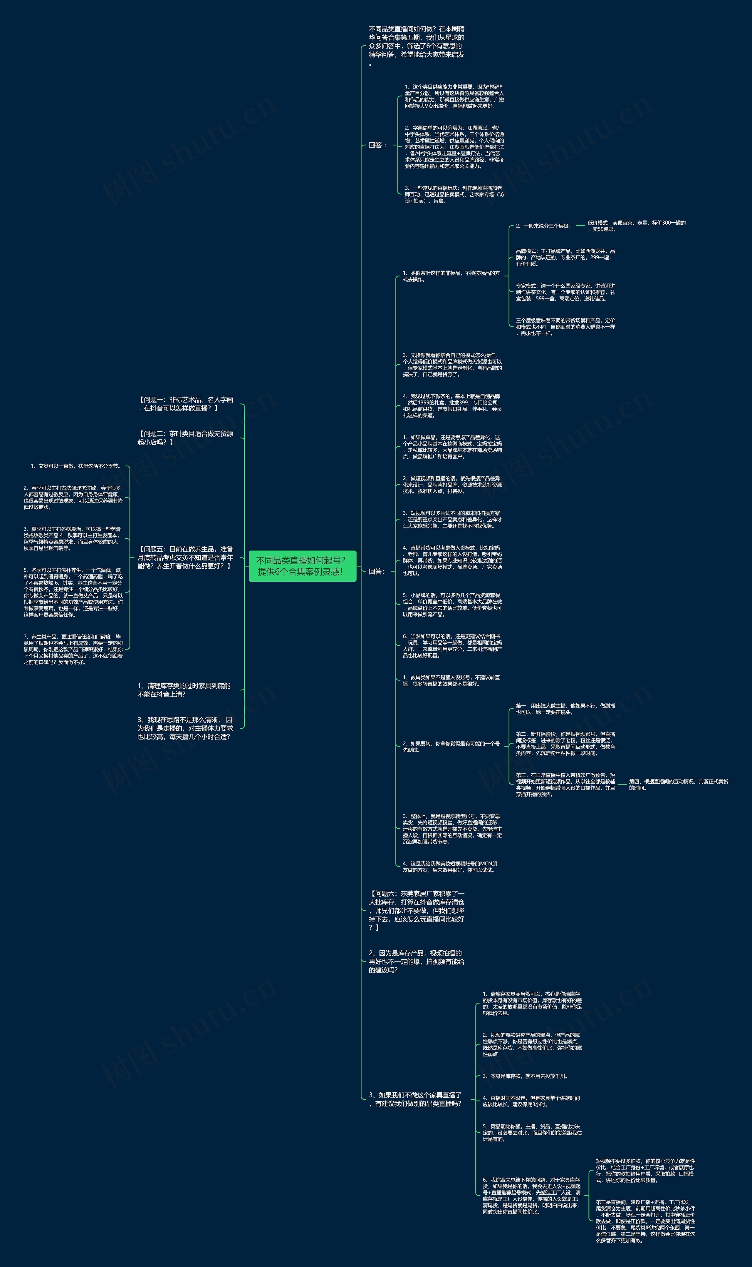 不同品类直播如何起号？提供6个合集案例灵感！思维导图