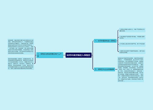 如何申请货物进入保税区