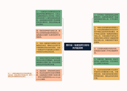 贵州省一级建造师注册有关问题说明