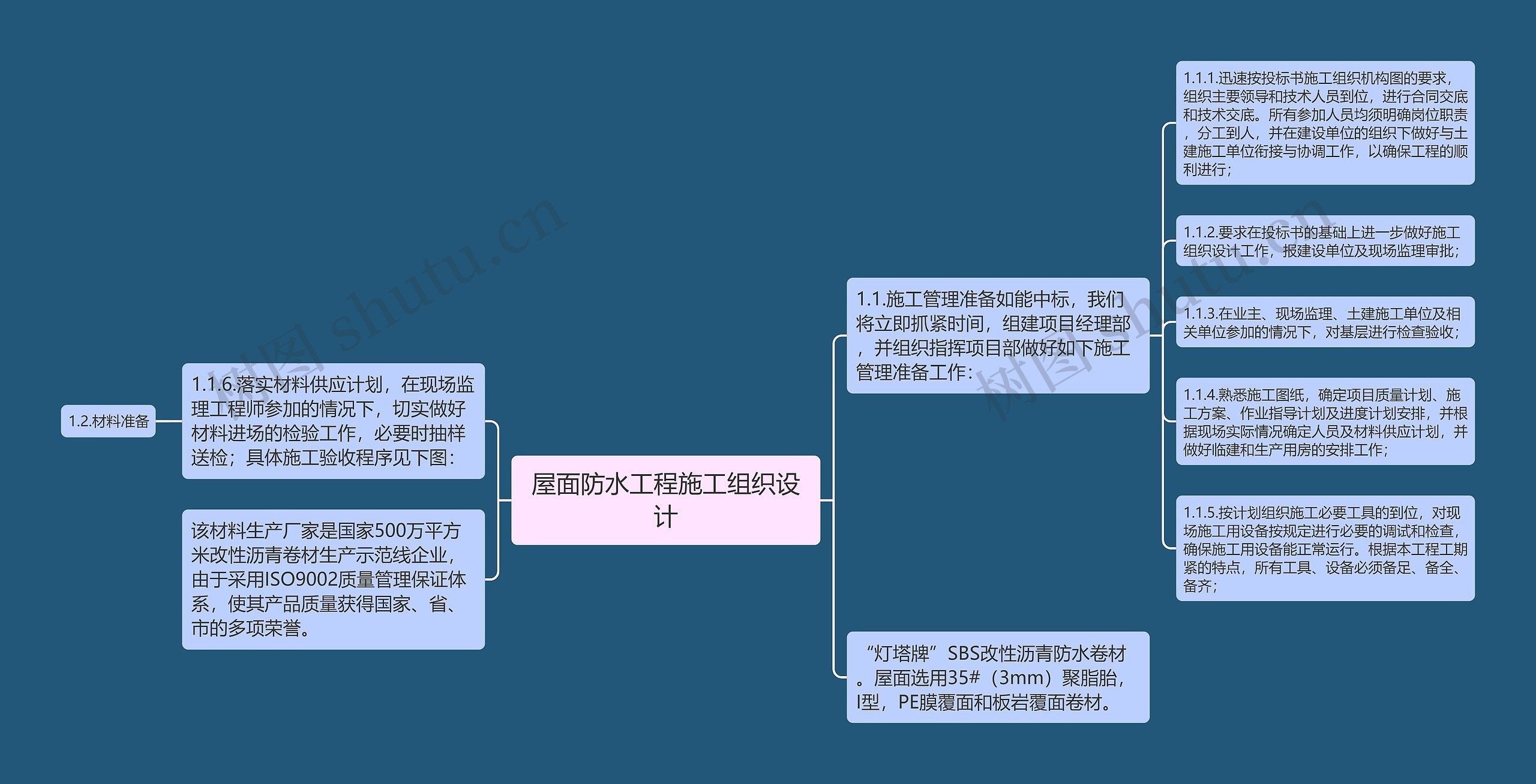 屋面防水工程施工组织设计