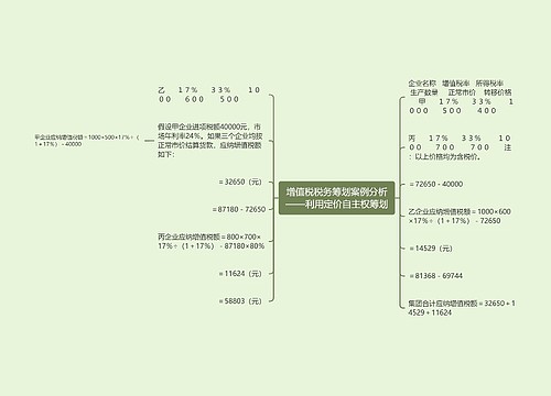 增值税税务筹划案例分析——利用定价自主权筹划