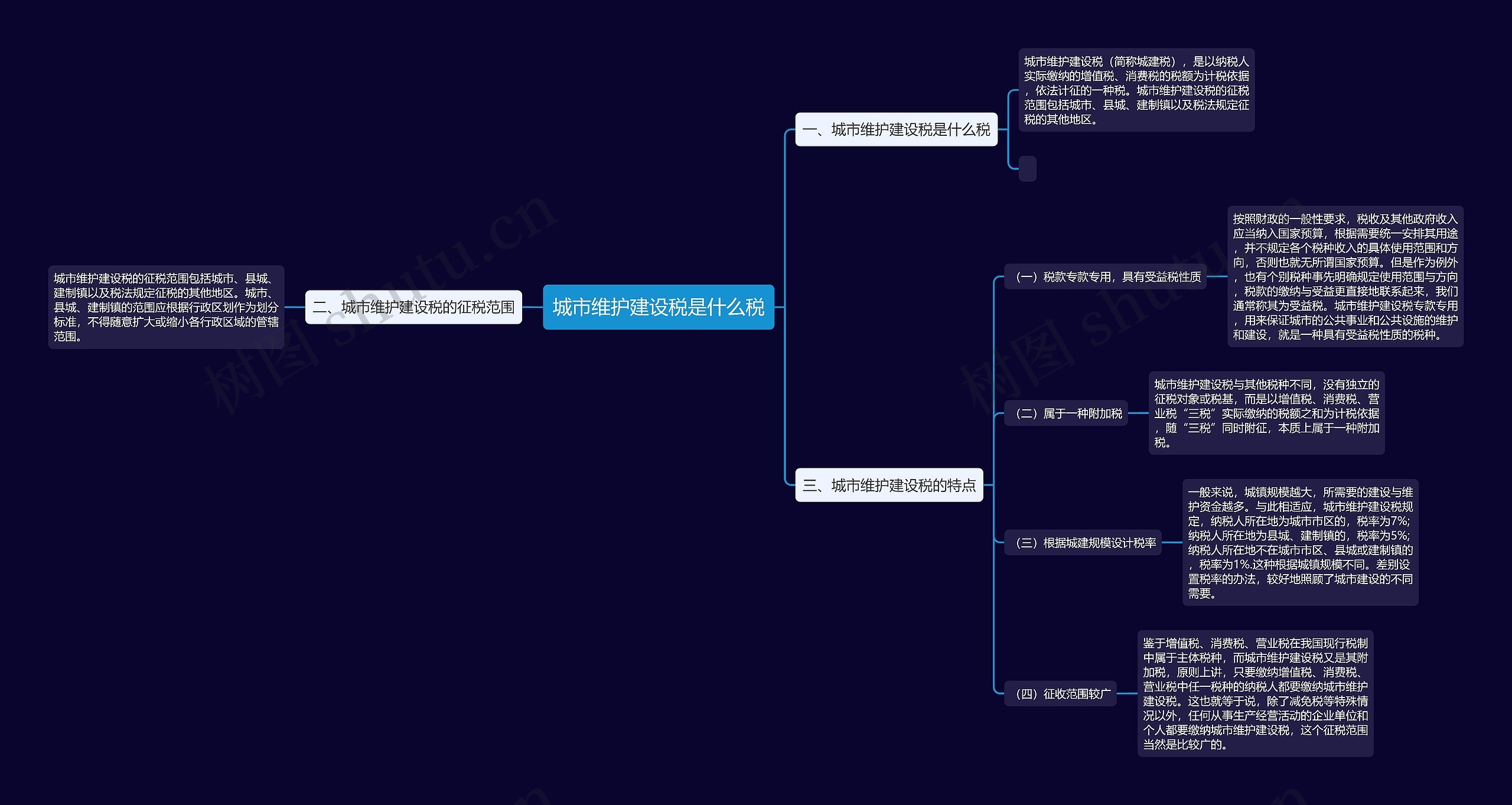 城市维护建设税是什么税思维导图