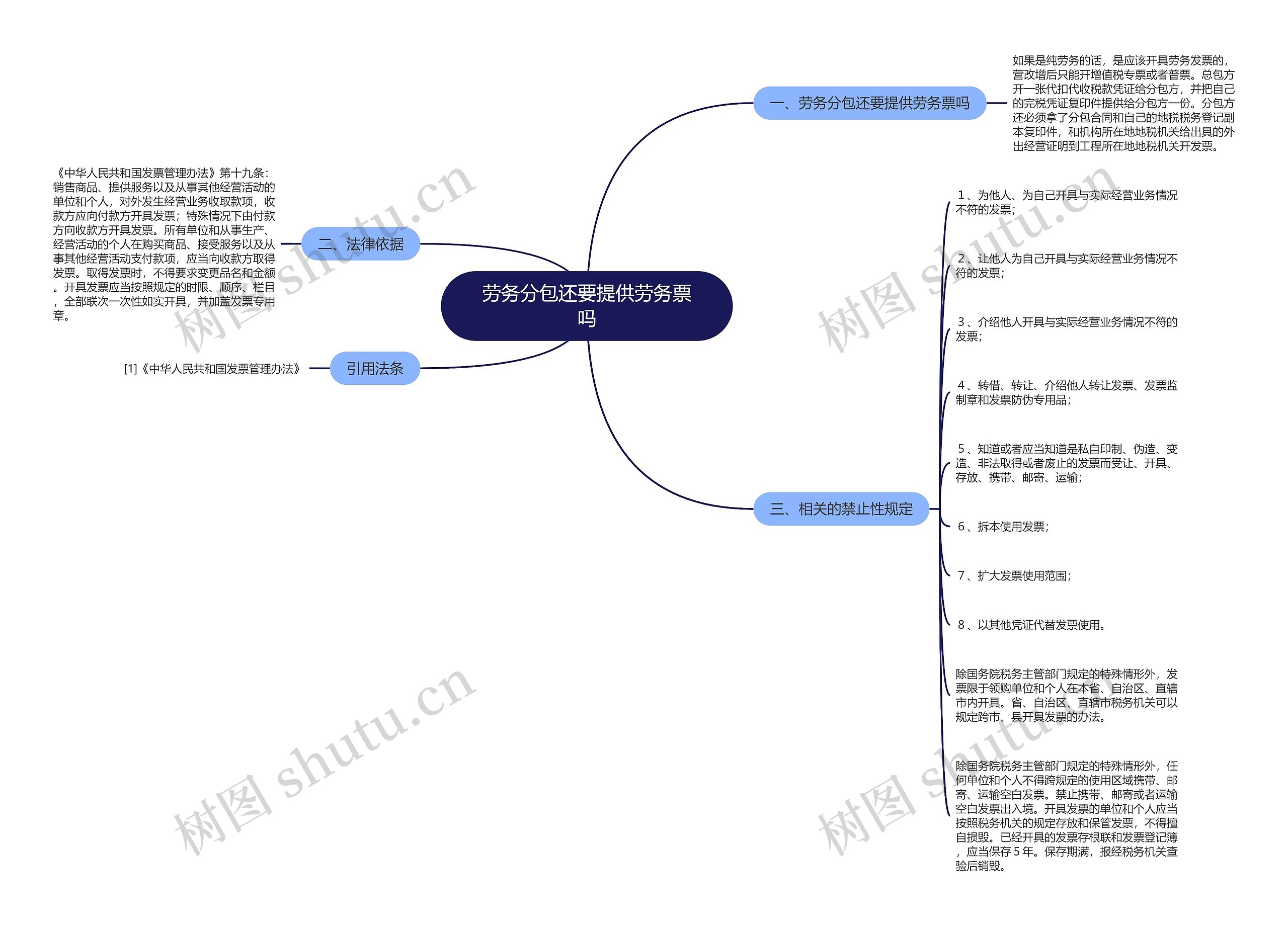 劳务分包还要提供劳务票吗