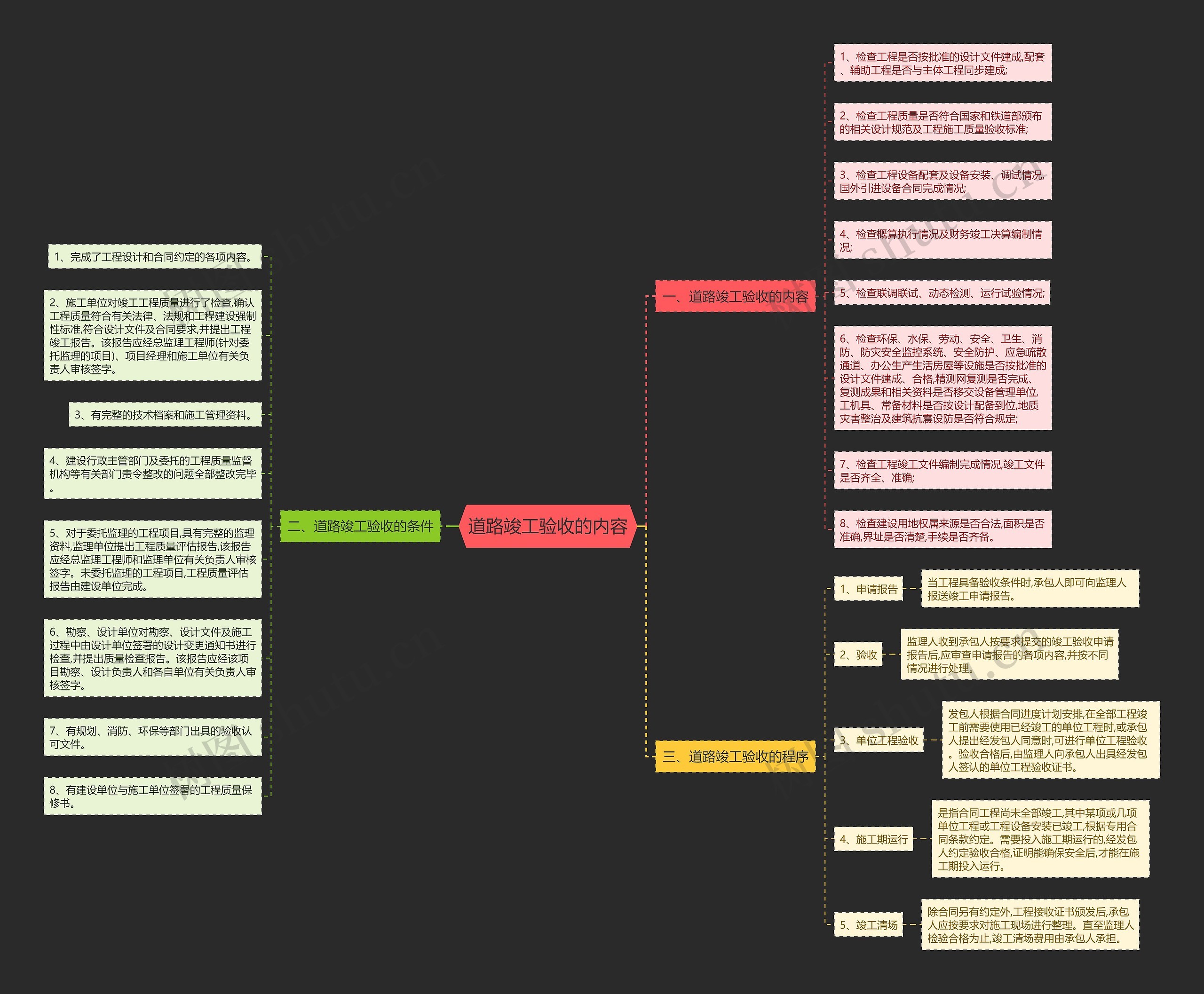 道路竣工验收的内容思维导图