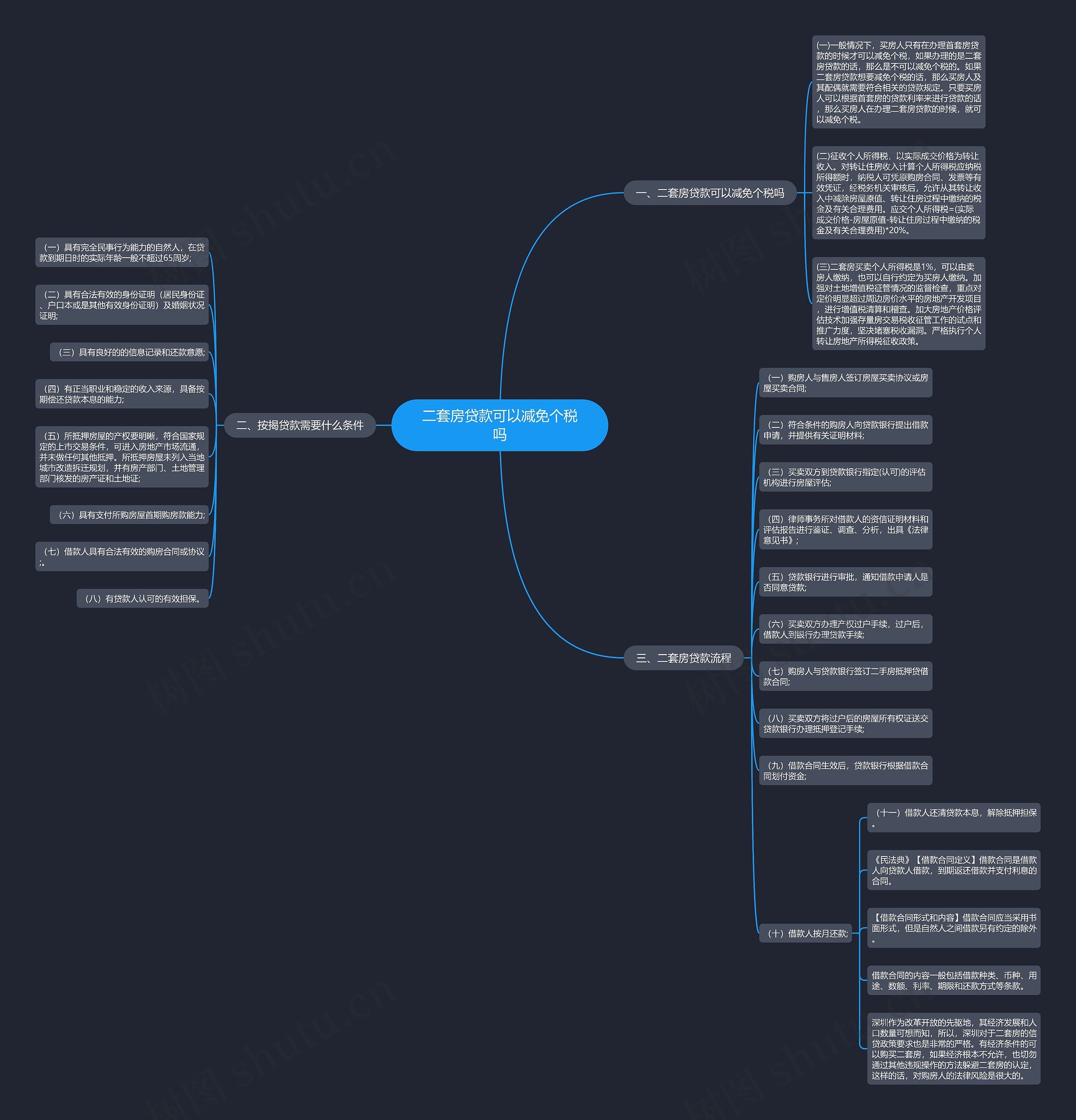 二套房贷款可以减免个税吗思维导图