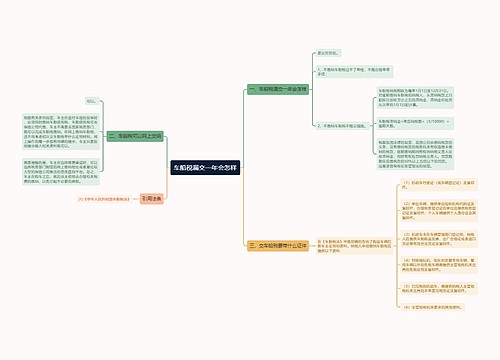 车船税漏交一年会怎样