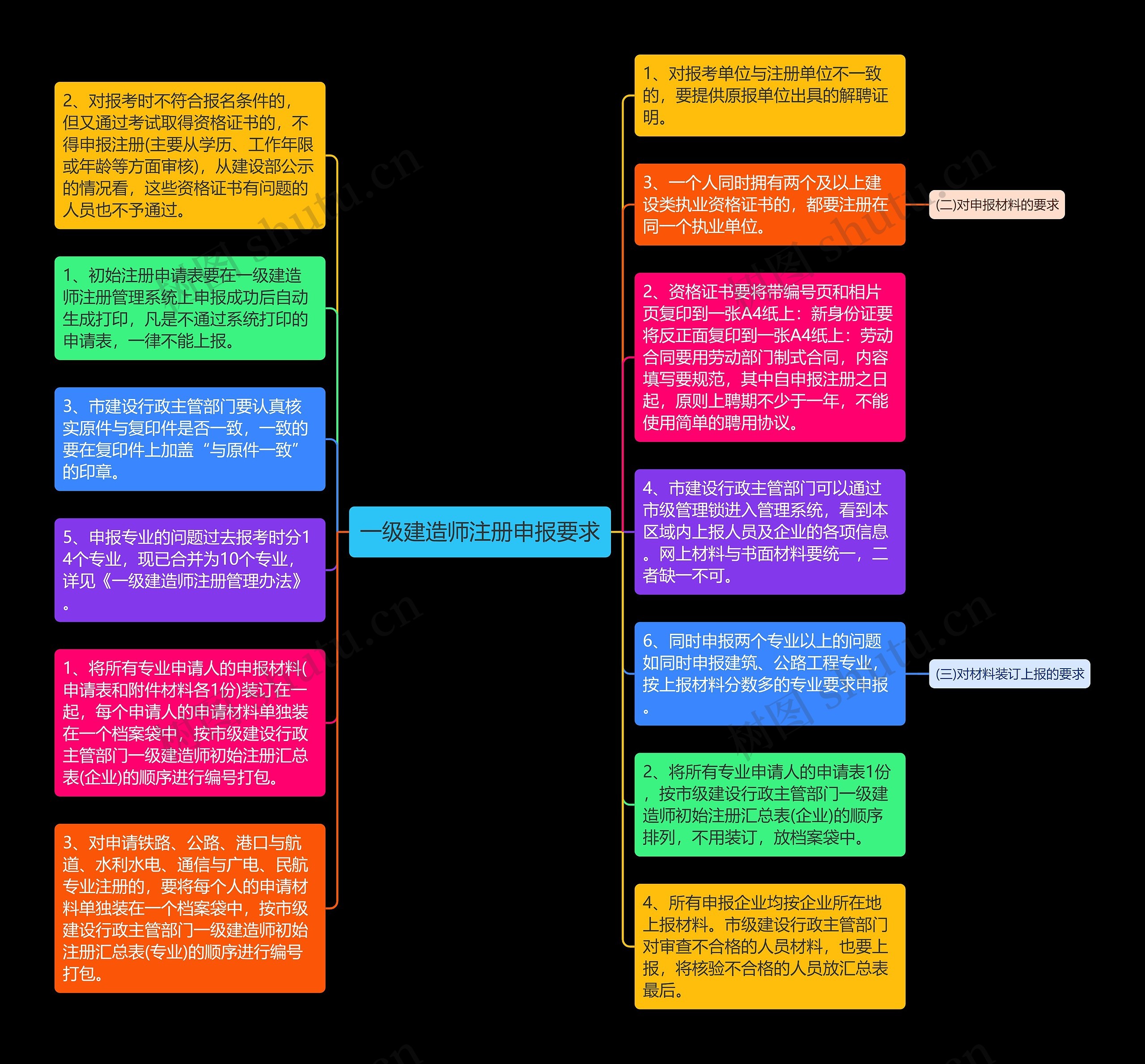 一级建造师注册申报要求