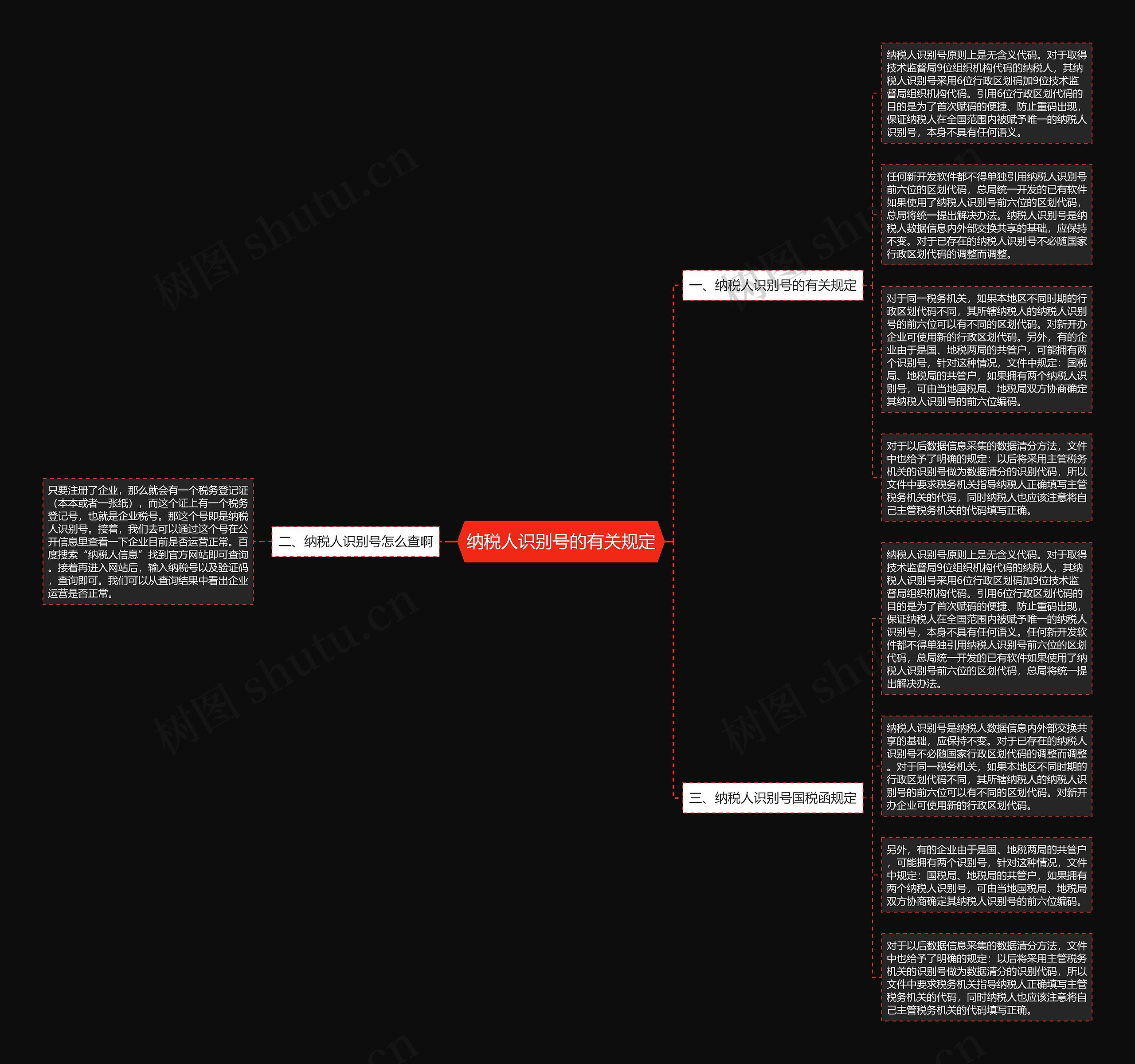 纳税人识别号的有关规定思维导图