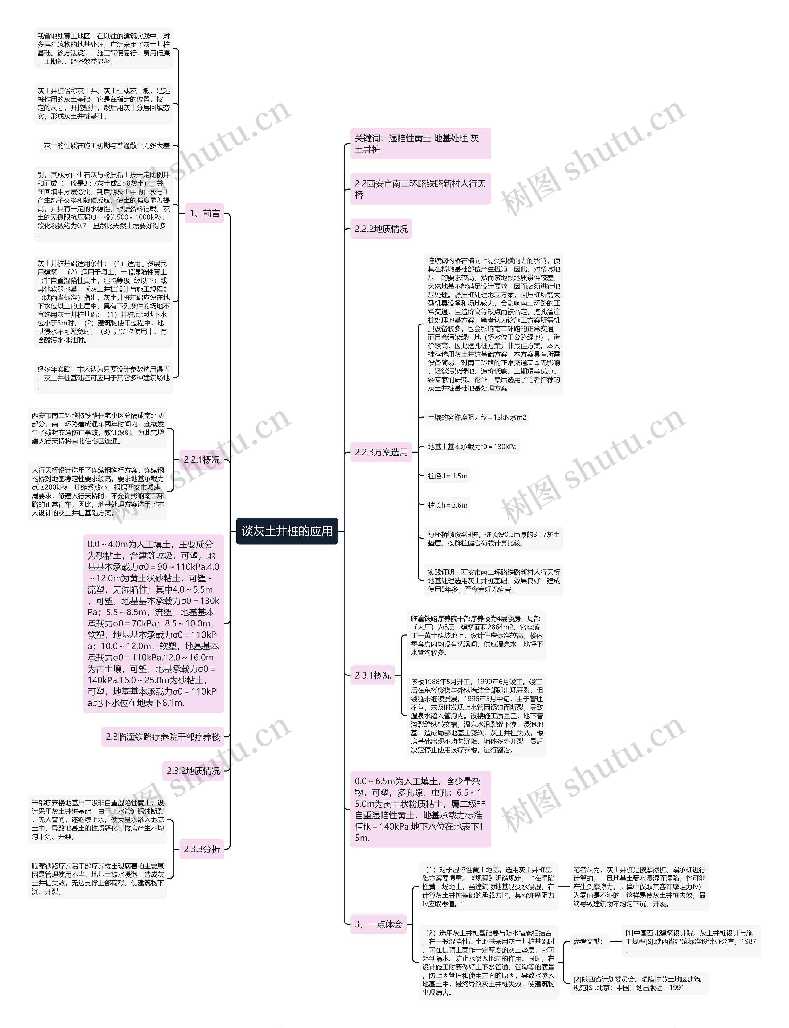 谈灰土井桩的应用思维导图