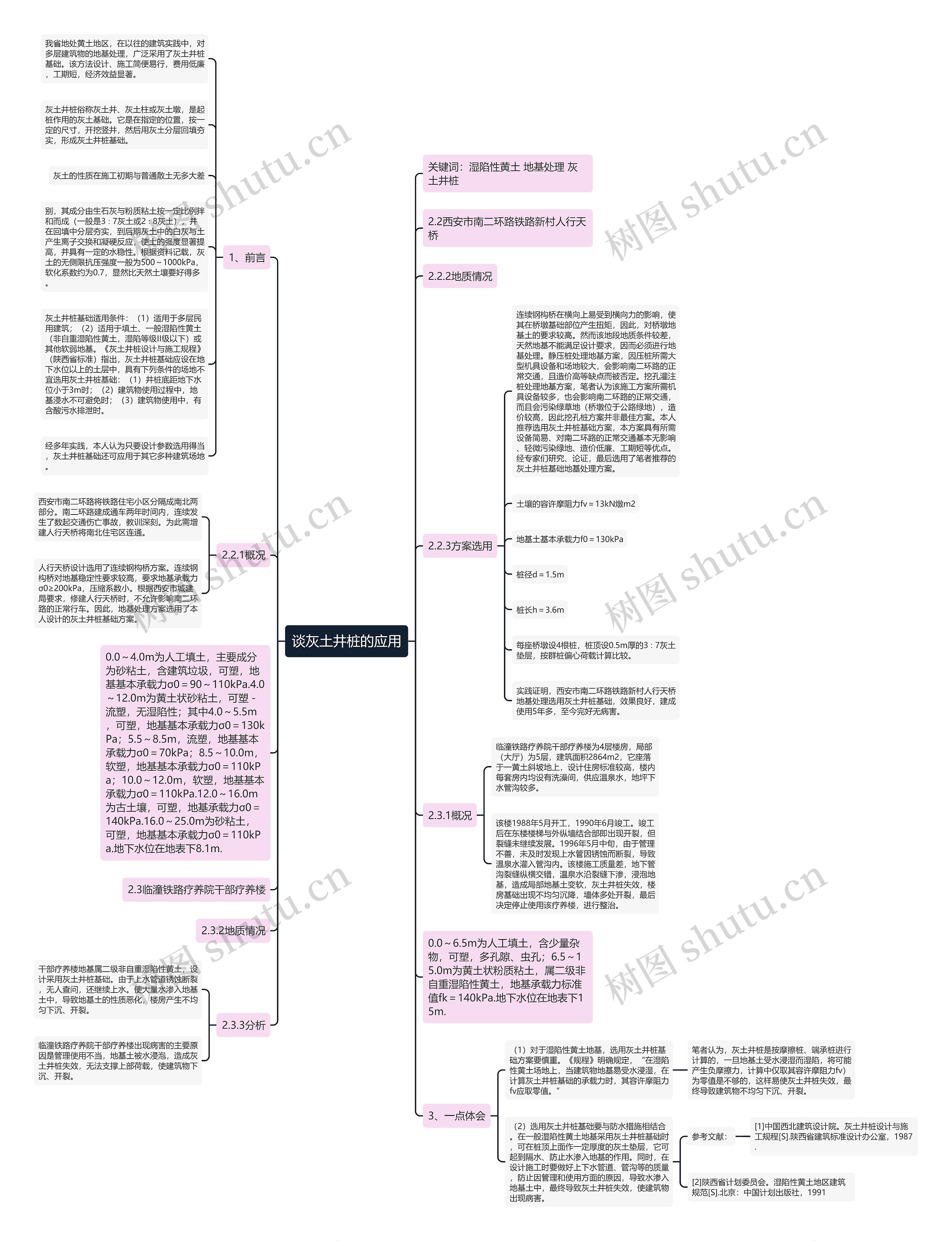 谈灰土井桩的应用 谈灰土井桩的应用