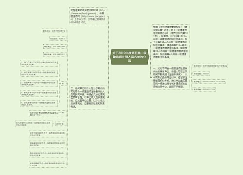 关于2010年度第五批一级建造师注册人员名单的公示