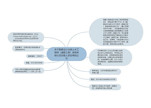 关于勘察设计注册土木工程师（道路工程）资格考核认定合格人员名单的公示
