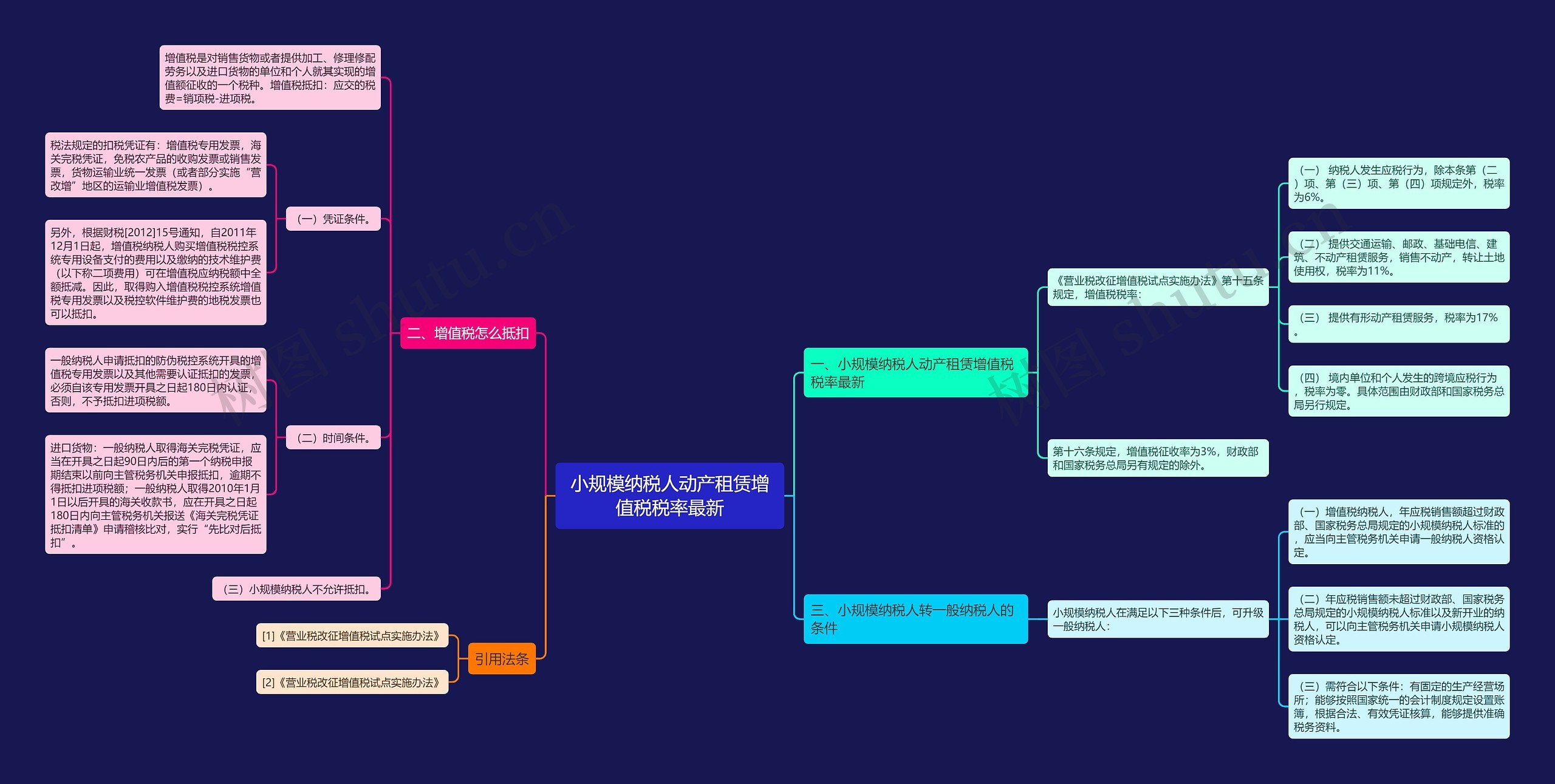 小规模纳税人动产租赁增值税税率最新思维导图