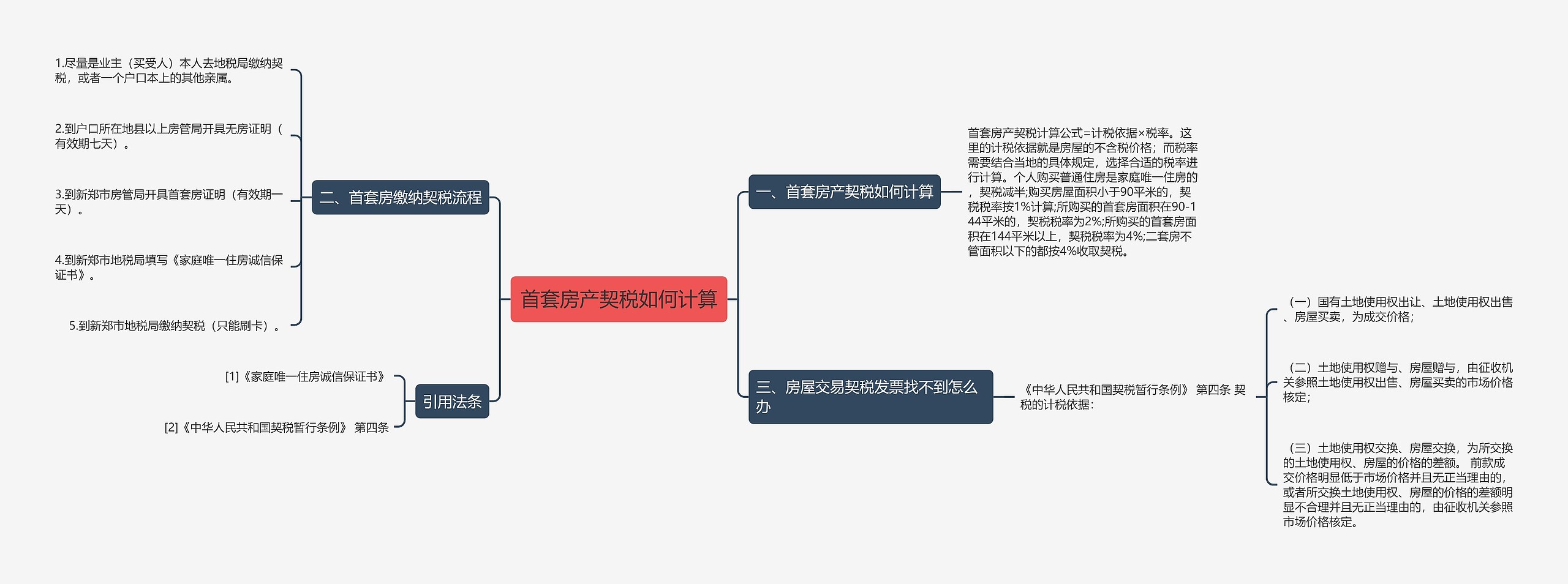 首套房产契税如何计算思维导图