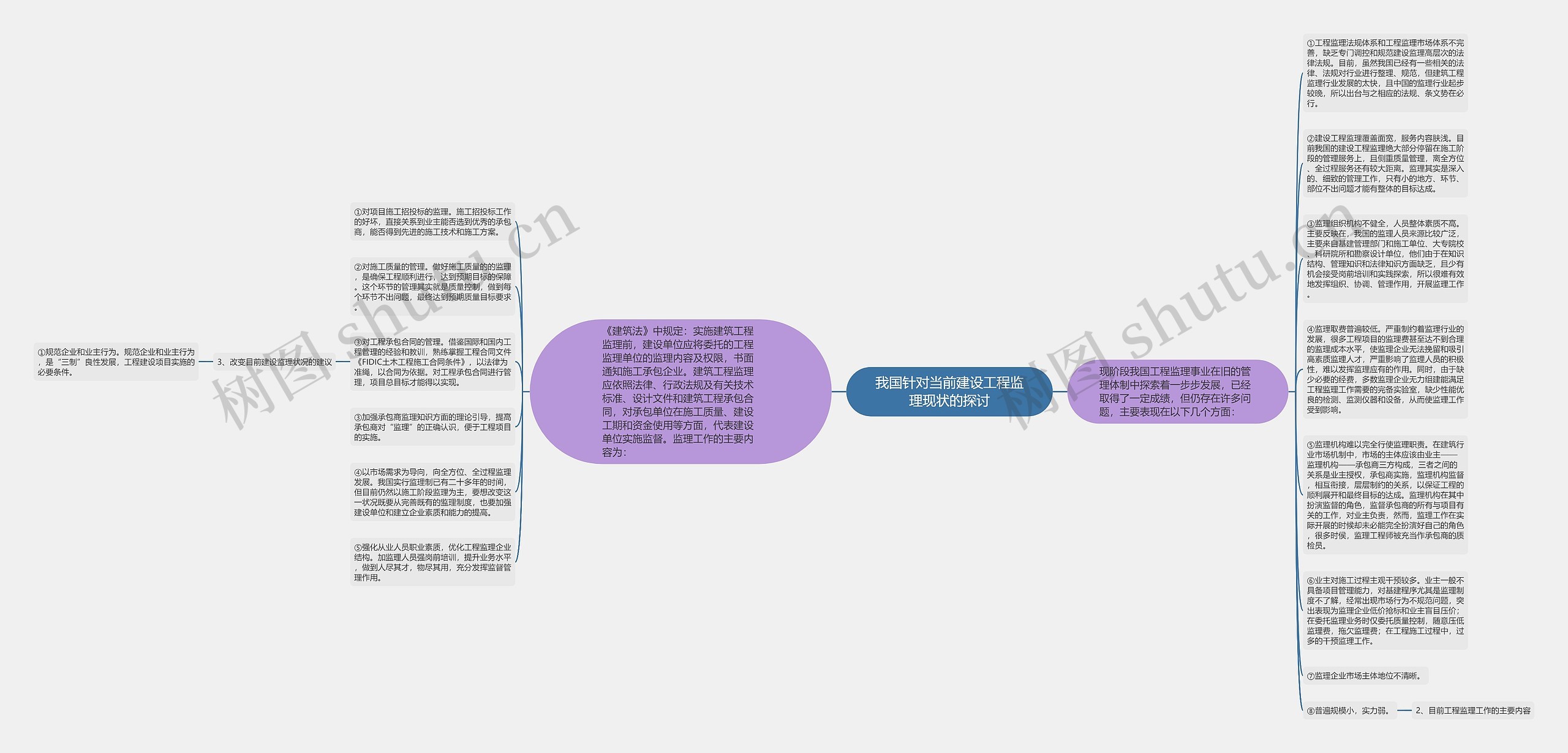 我国针对当前建设工程监理现状的探讨思维导图