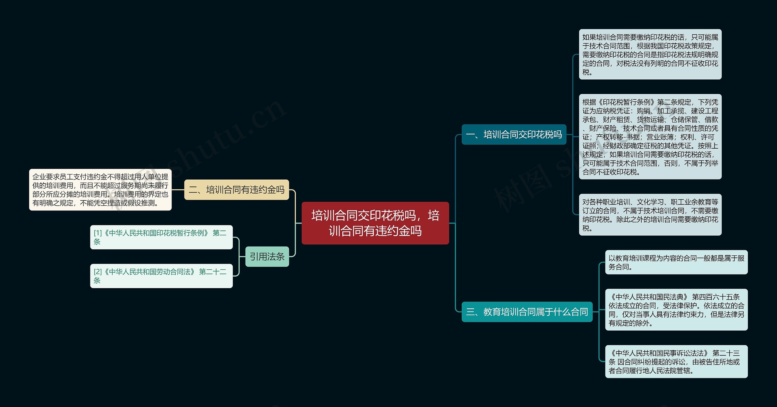 培训合同交印花税吗，培训合同有违约金吗