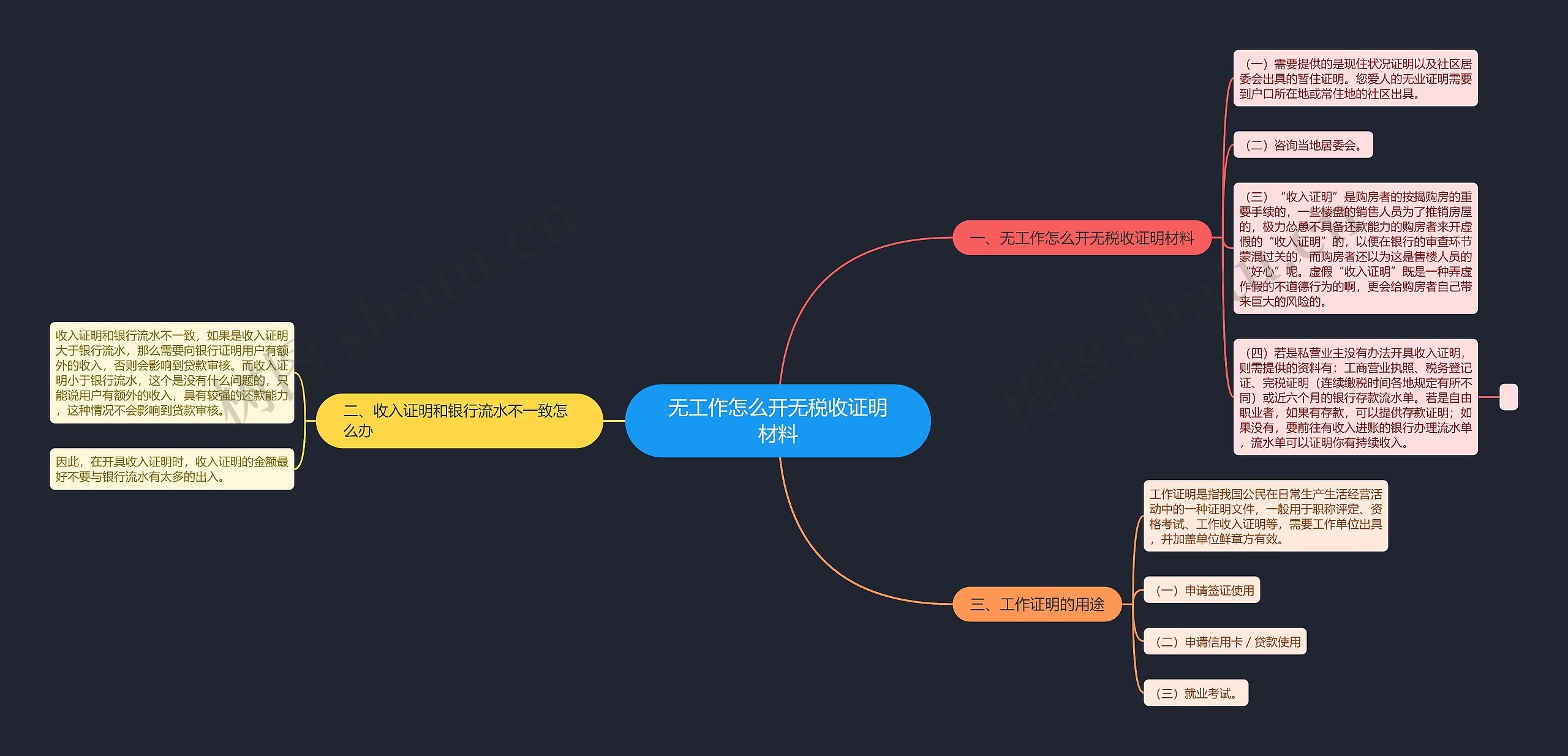 无工作怎么开无税收证明材料思维导图