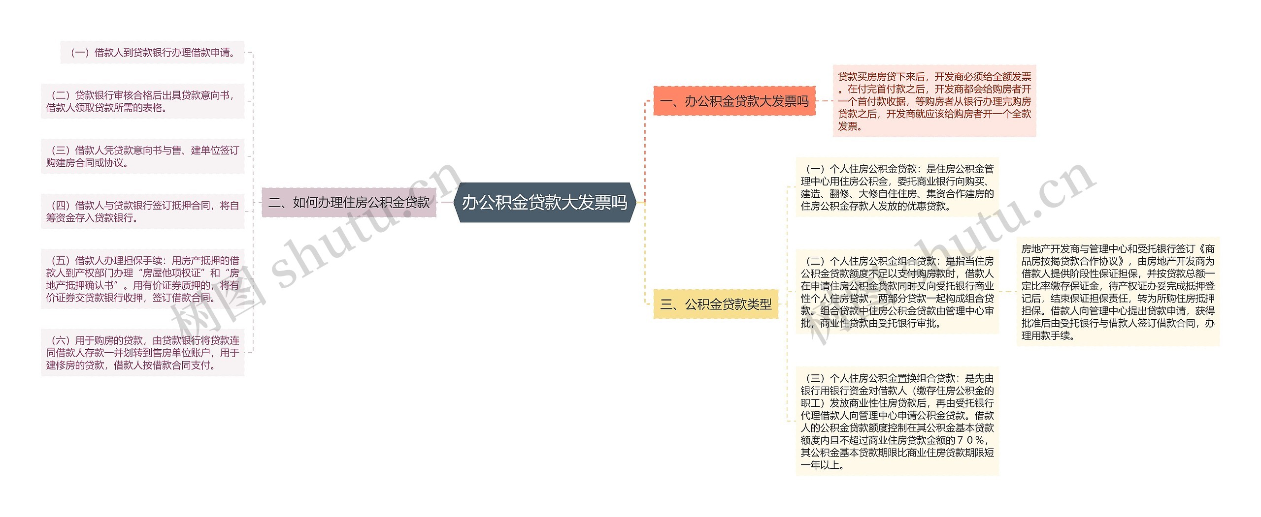 办公积金贷款大发票吗