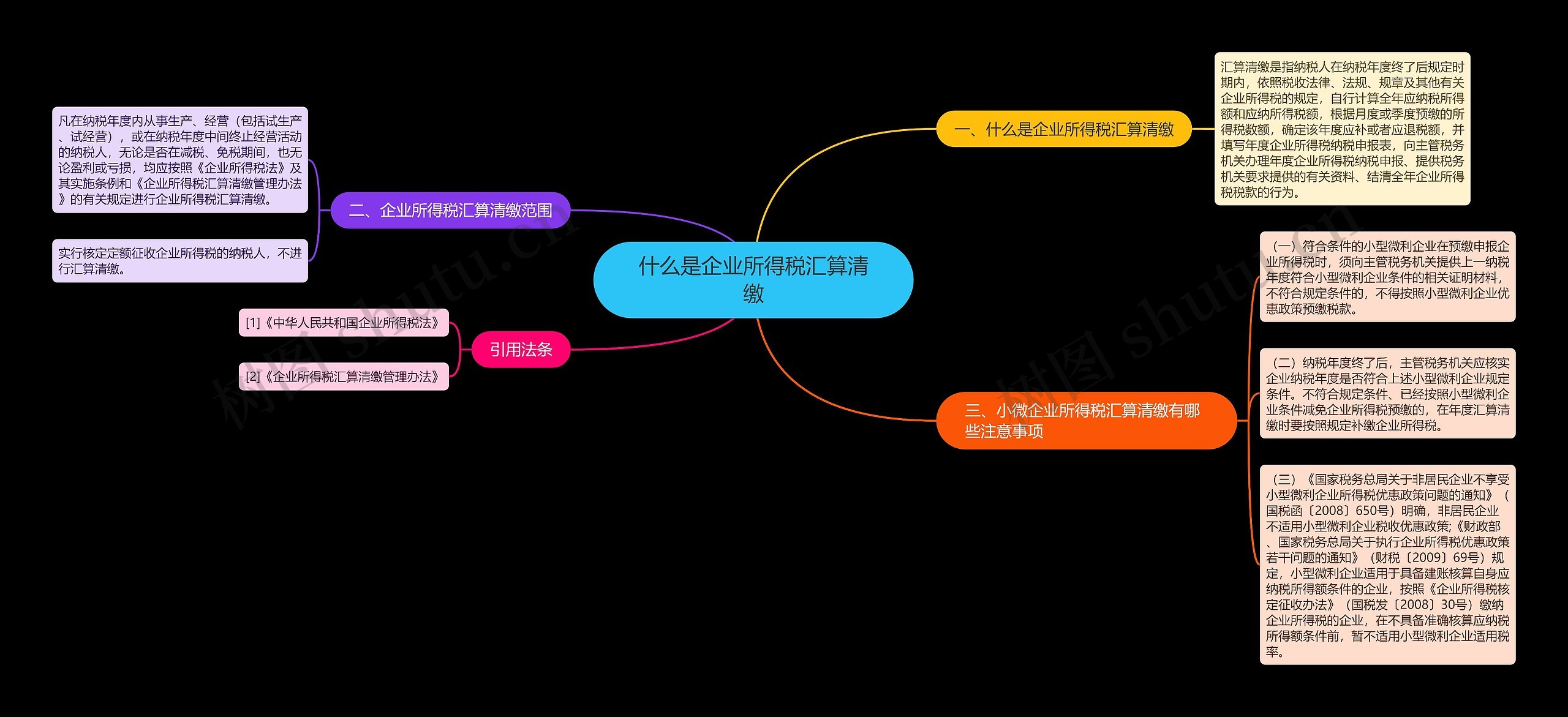 什么是企业所得税汇算清缴