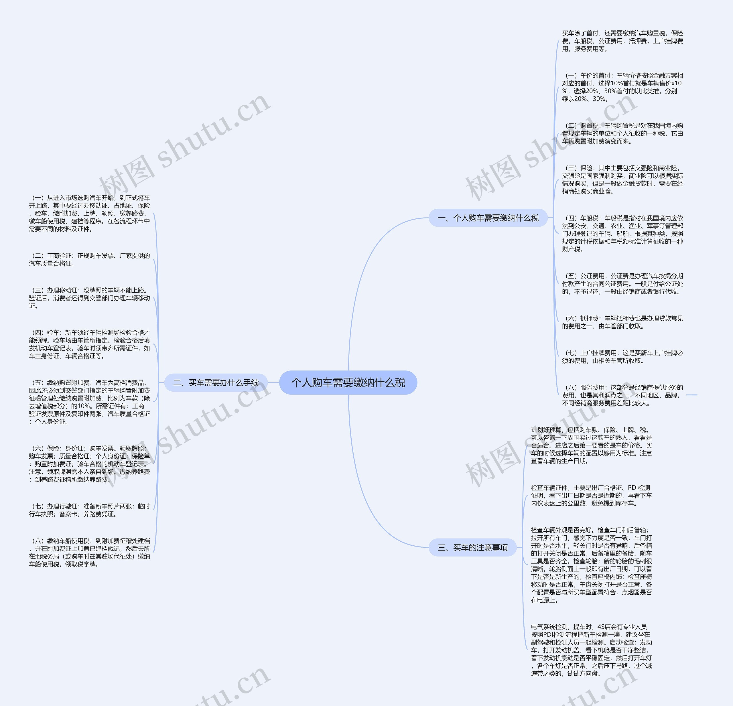 个人购车需要缴纳什么税思维导图