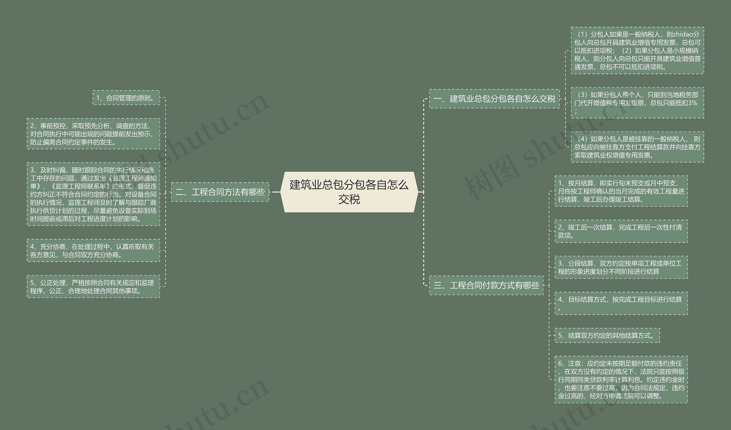 建筑业总包分包各自怎么交税思维导图