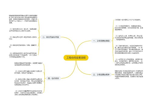 工程合同变更流程