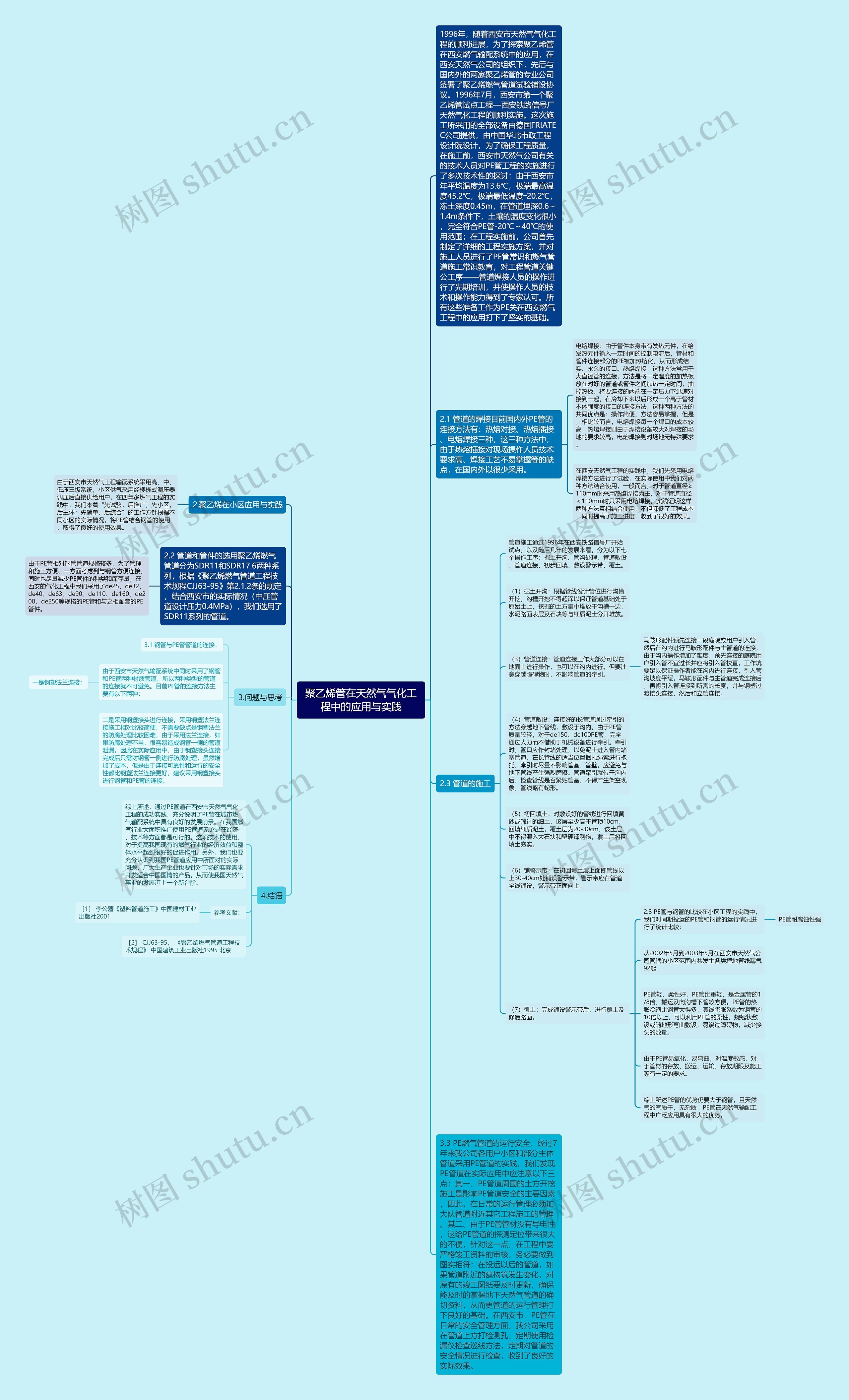 聚乙烯管在天然气气化工程中的应用与实践思维导图