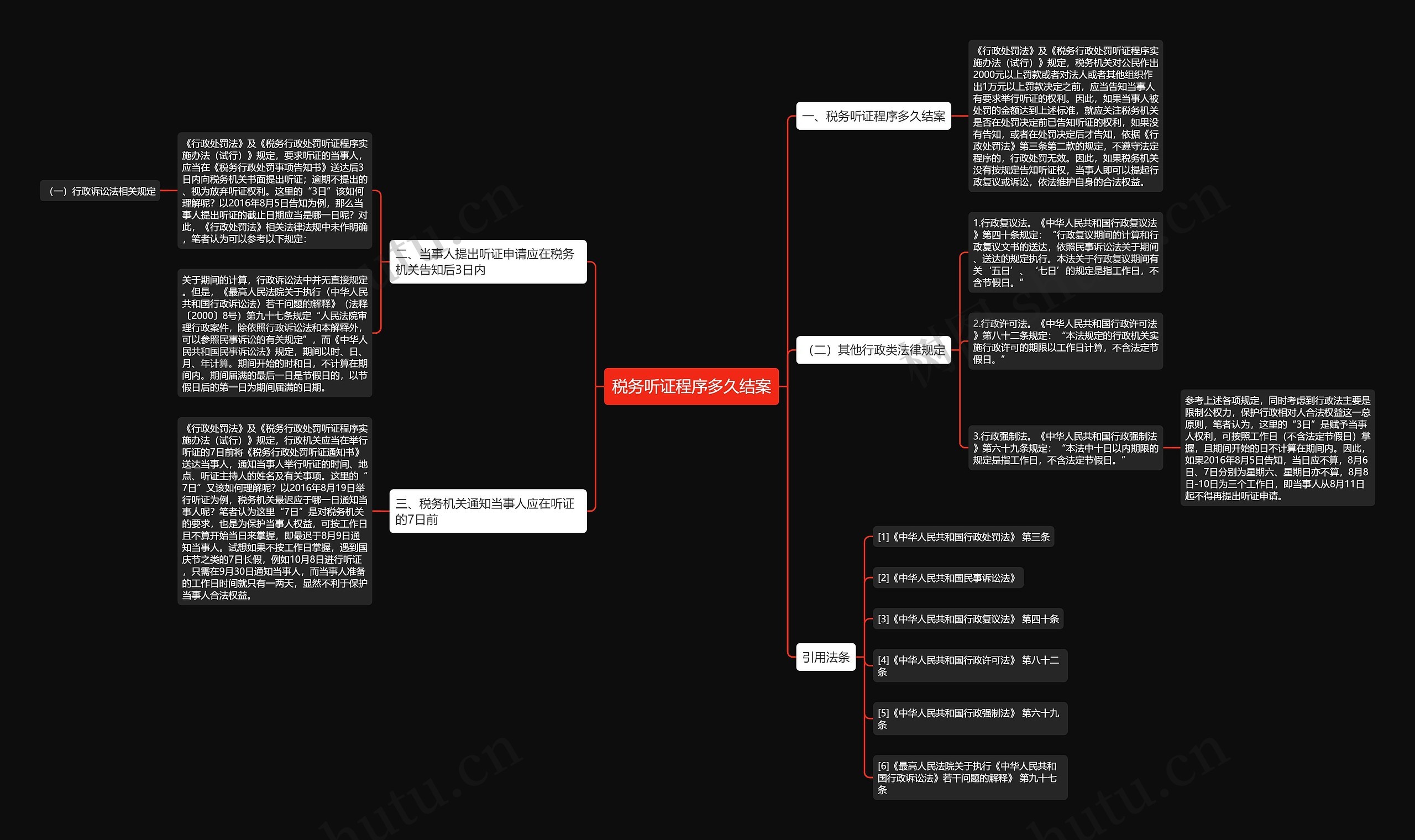 税务听证程序多久结案思维导图