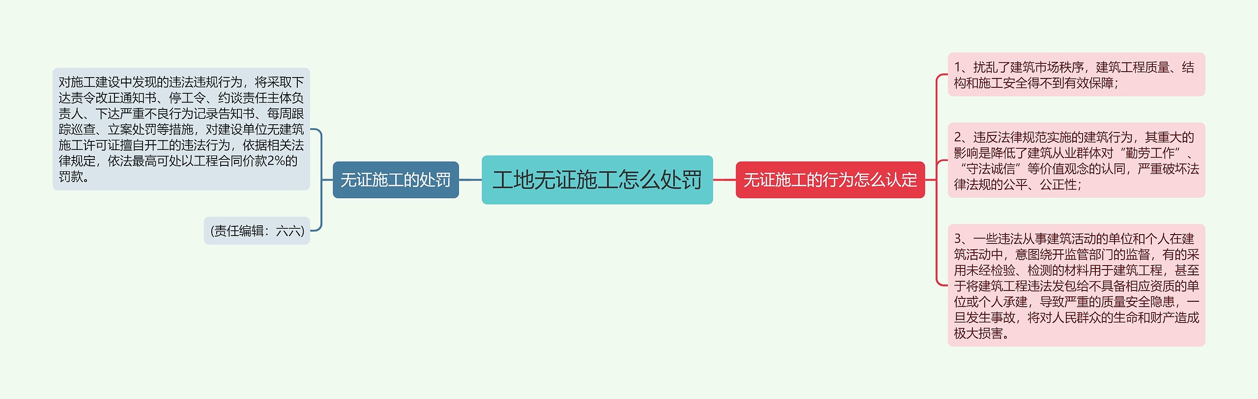 工地无证施工怎么处罚 工地无证施工怎么处罚