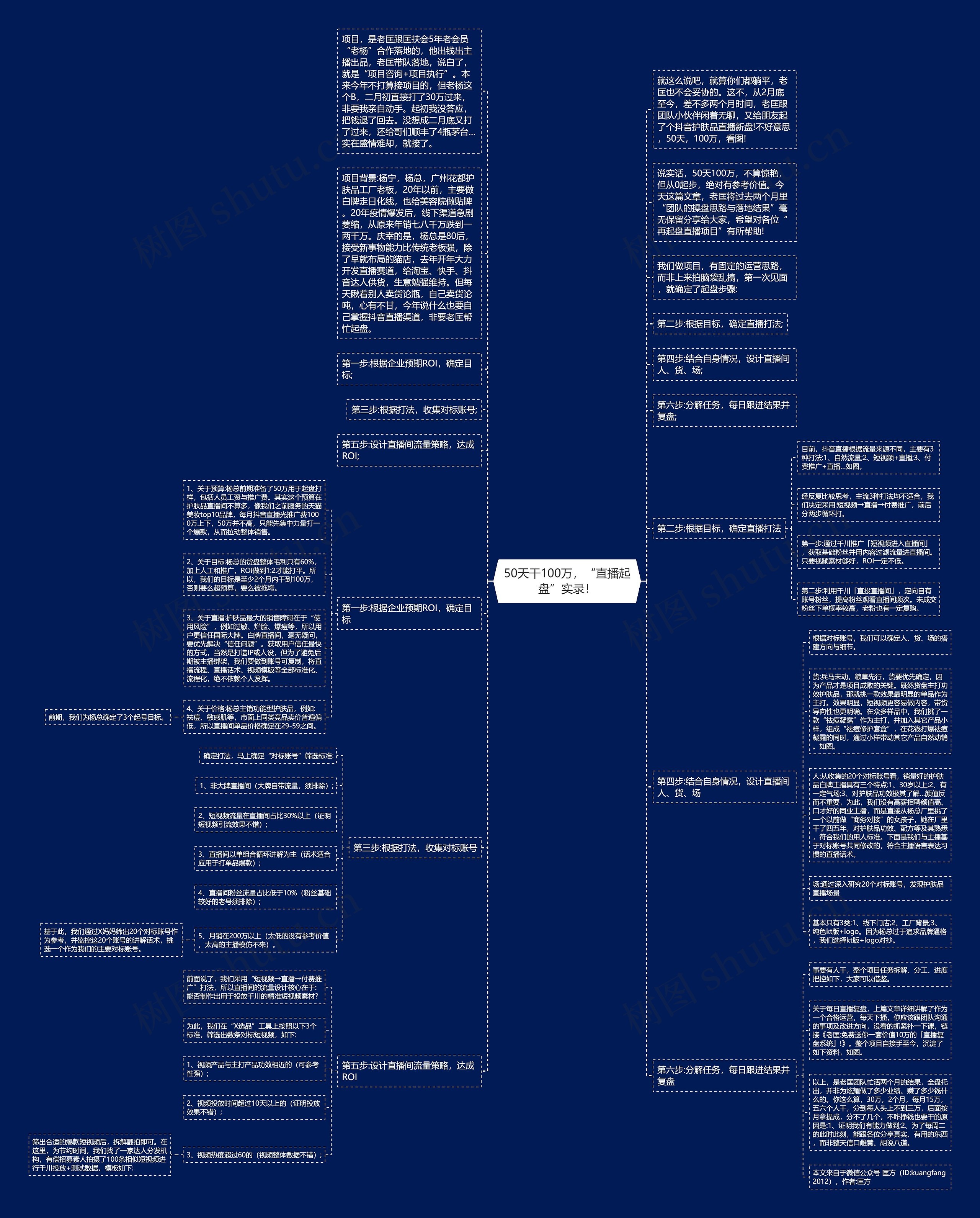 50天干100万，“直播起盘”实录！思维导图