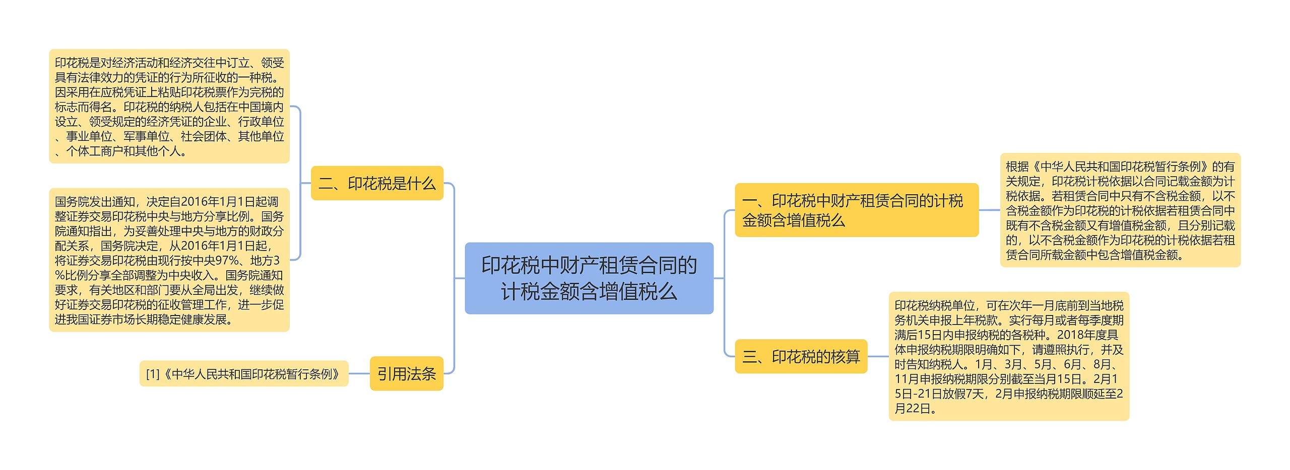 印花税中财产租赁合同的计税金额含增值税么